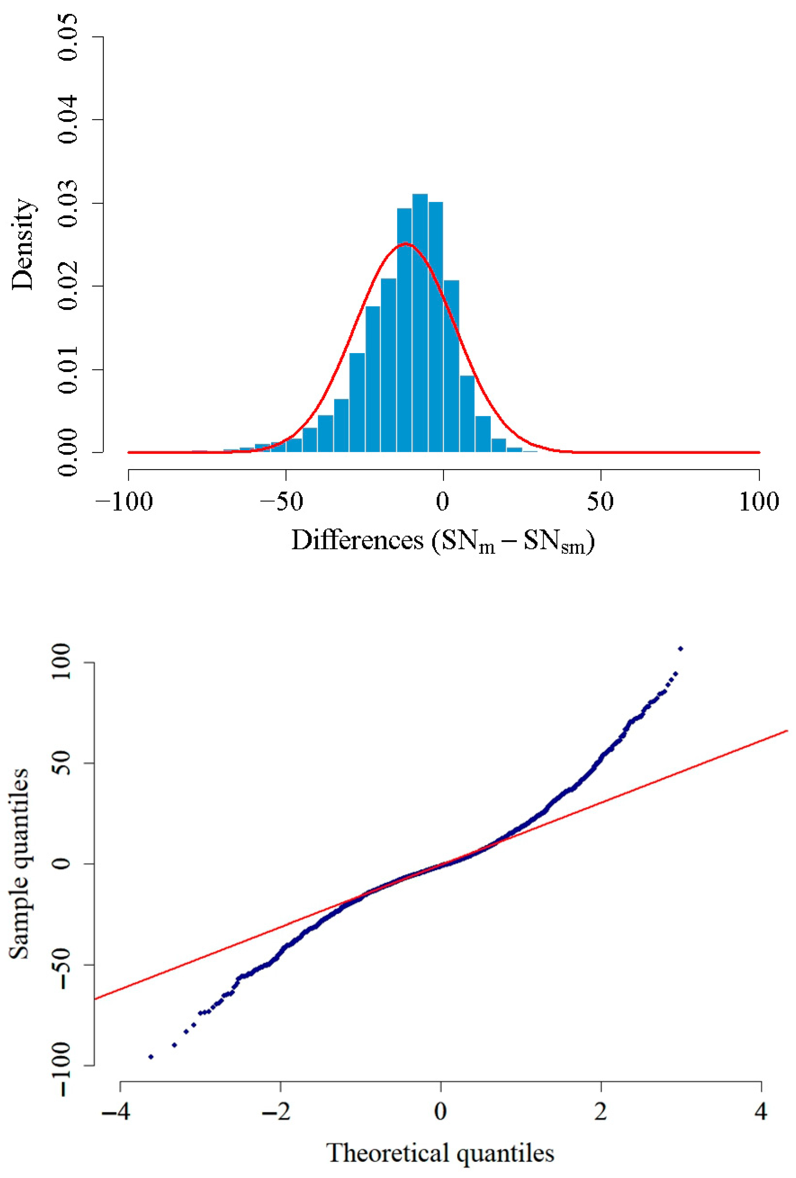 Universe 12 00028 g003
