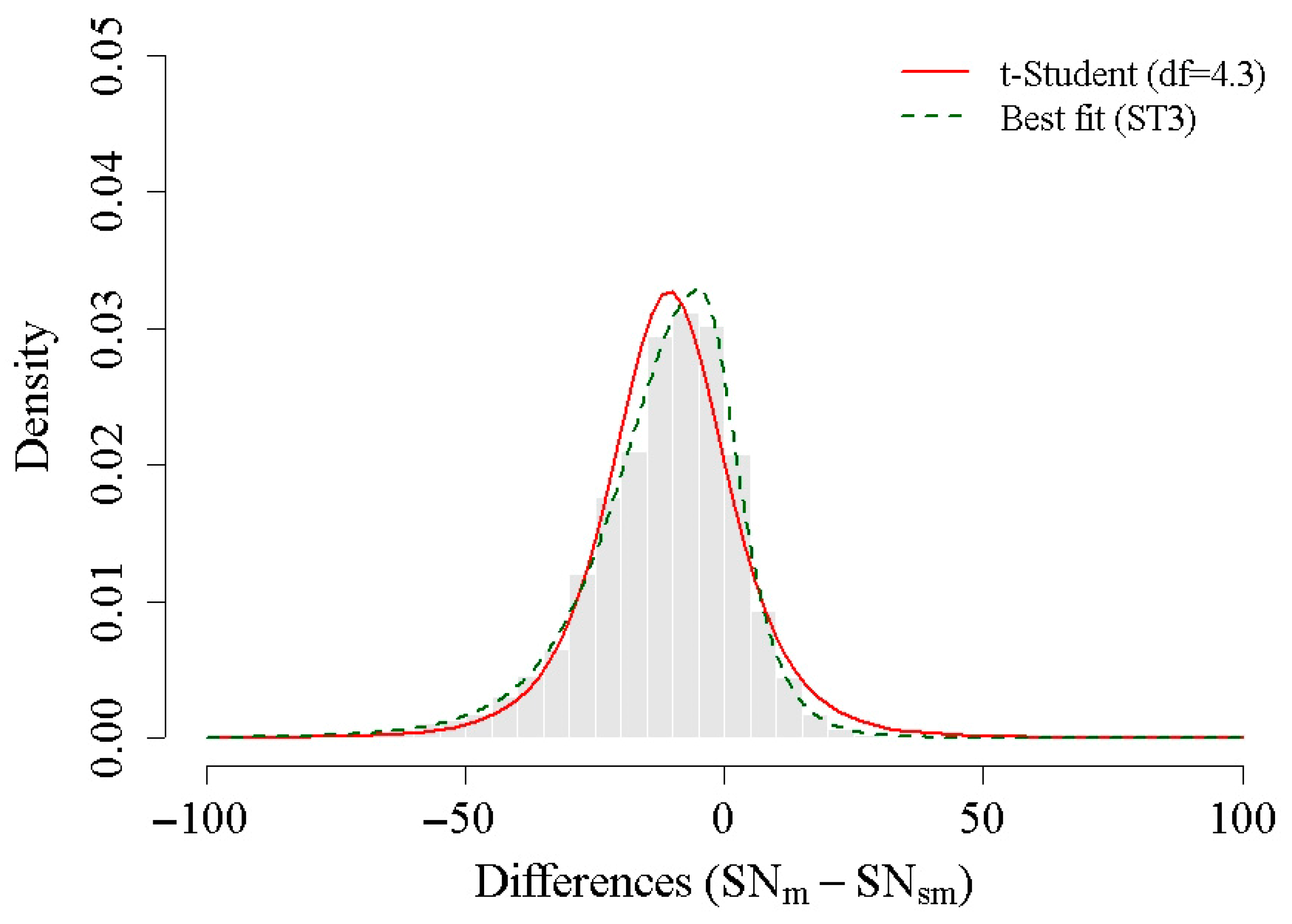 Universe 12 00028 g004