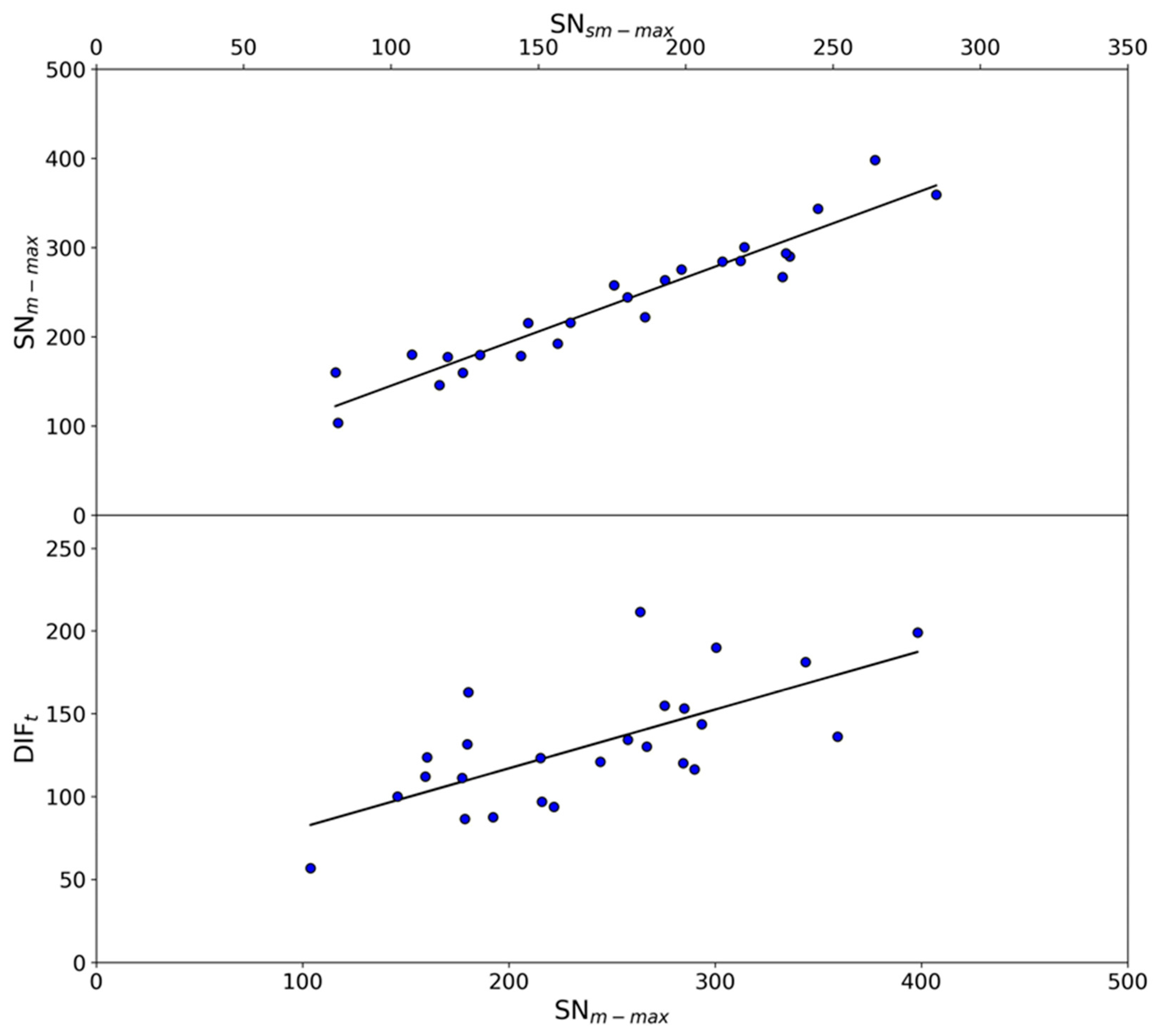 Universe 12 00028 g006