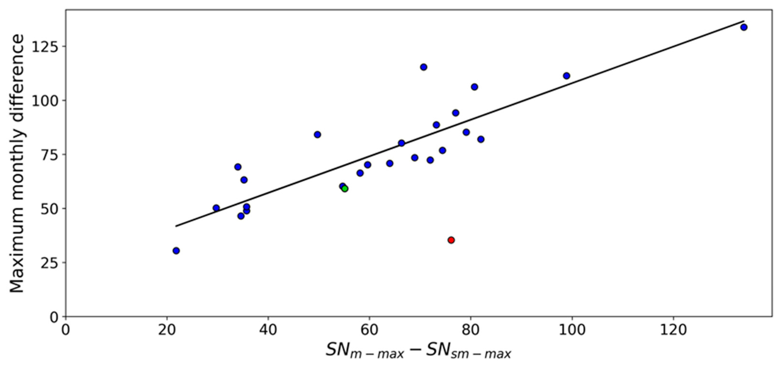 Universe 12 00028 g008