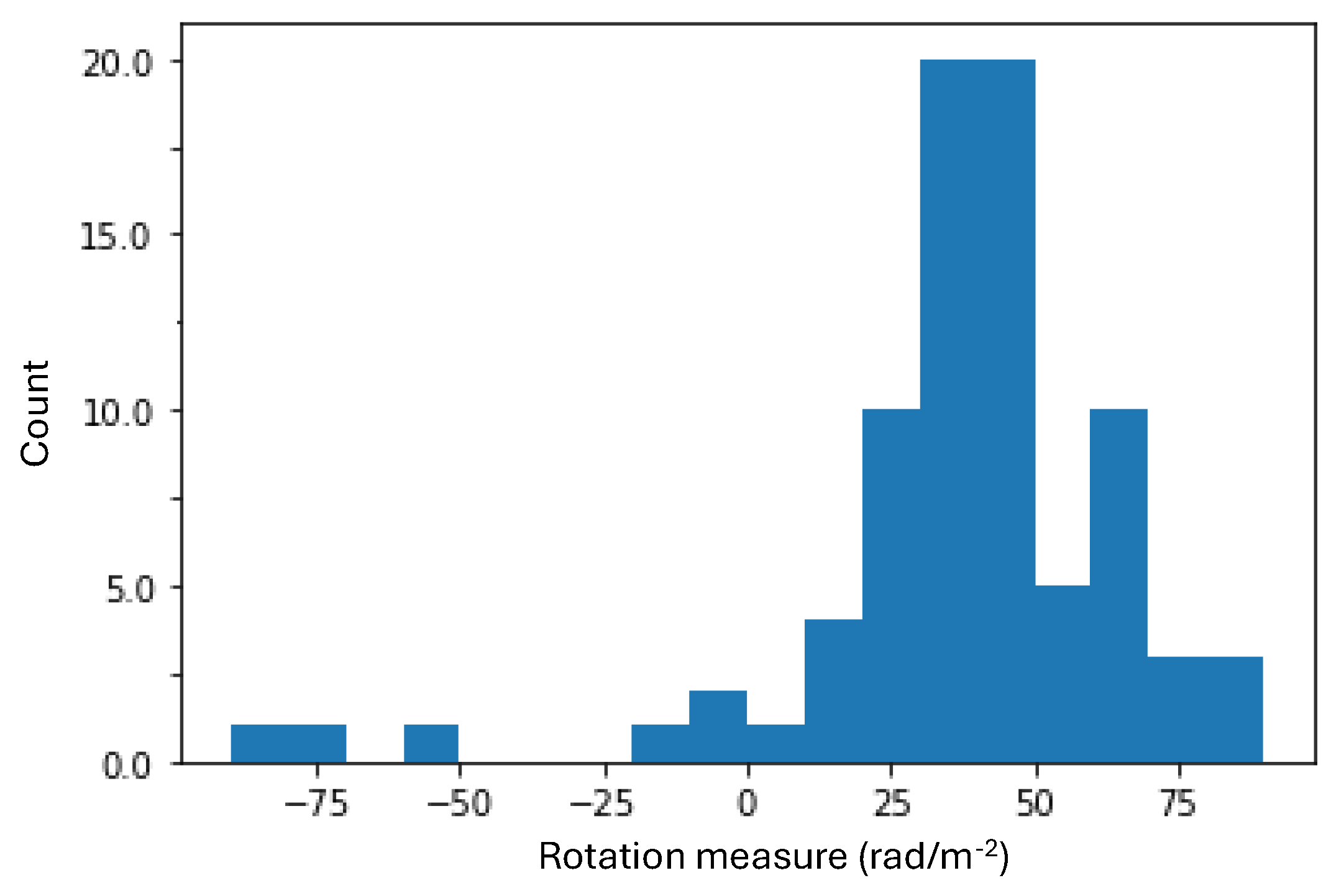 Universe 12 00038 g005 Universe 12 00038 g005