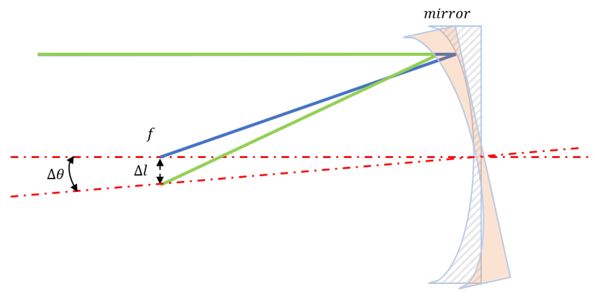 Universe 12 00043 g006