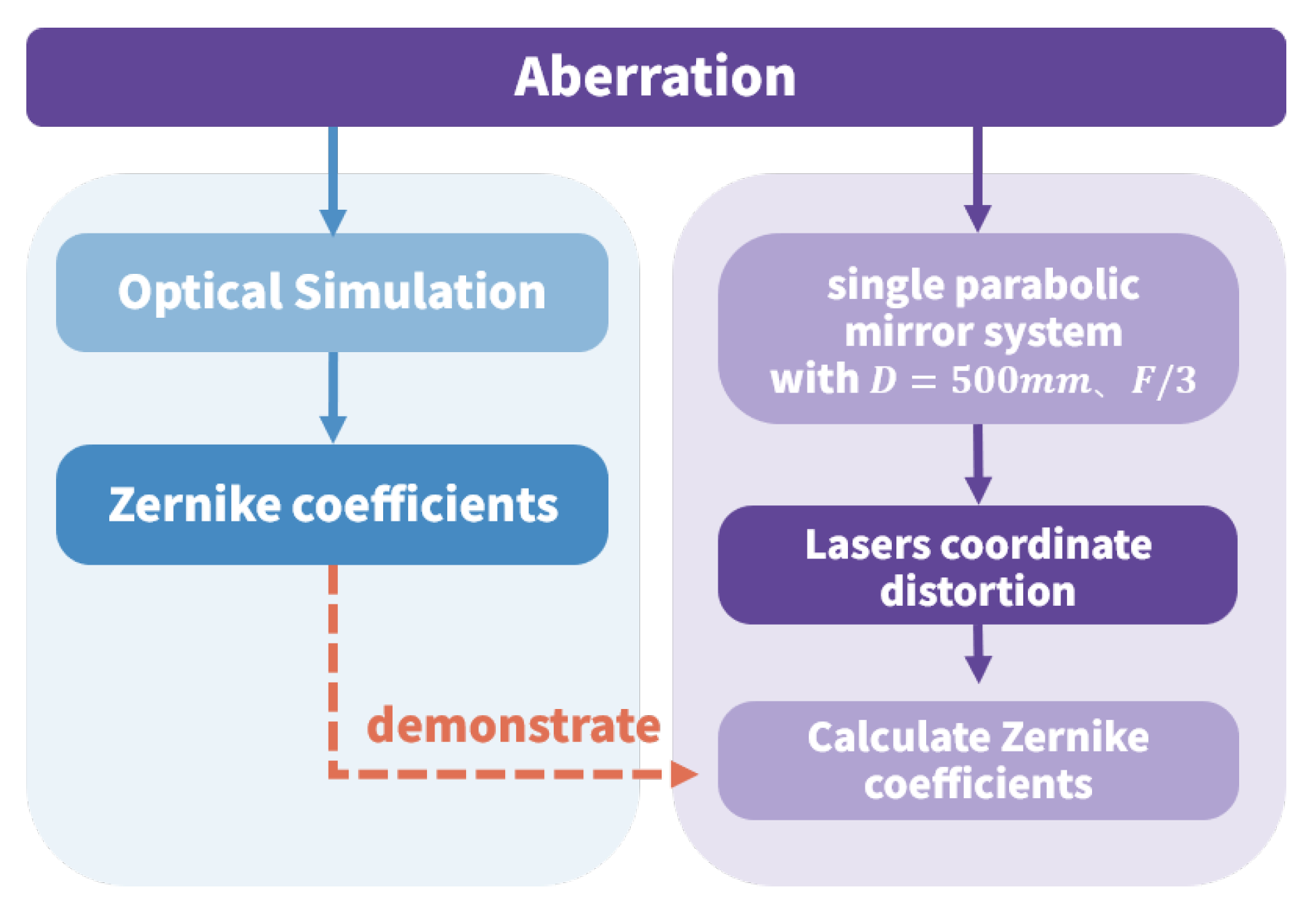 Universe 12 00043 g007