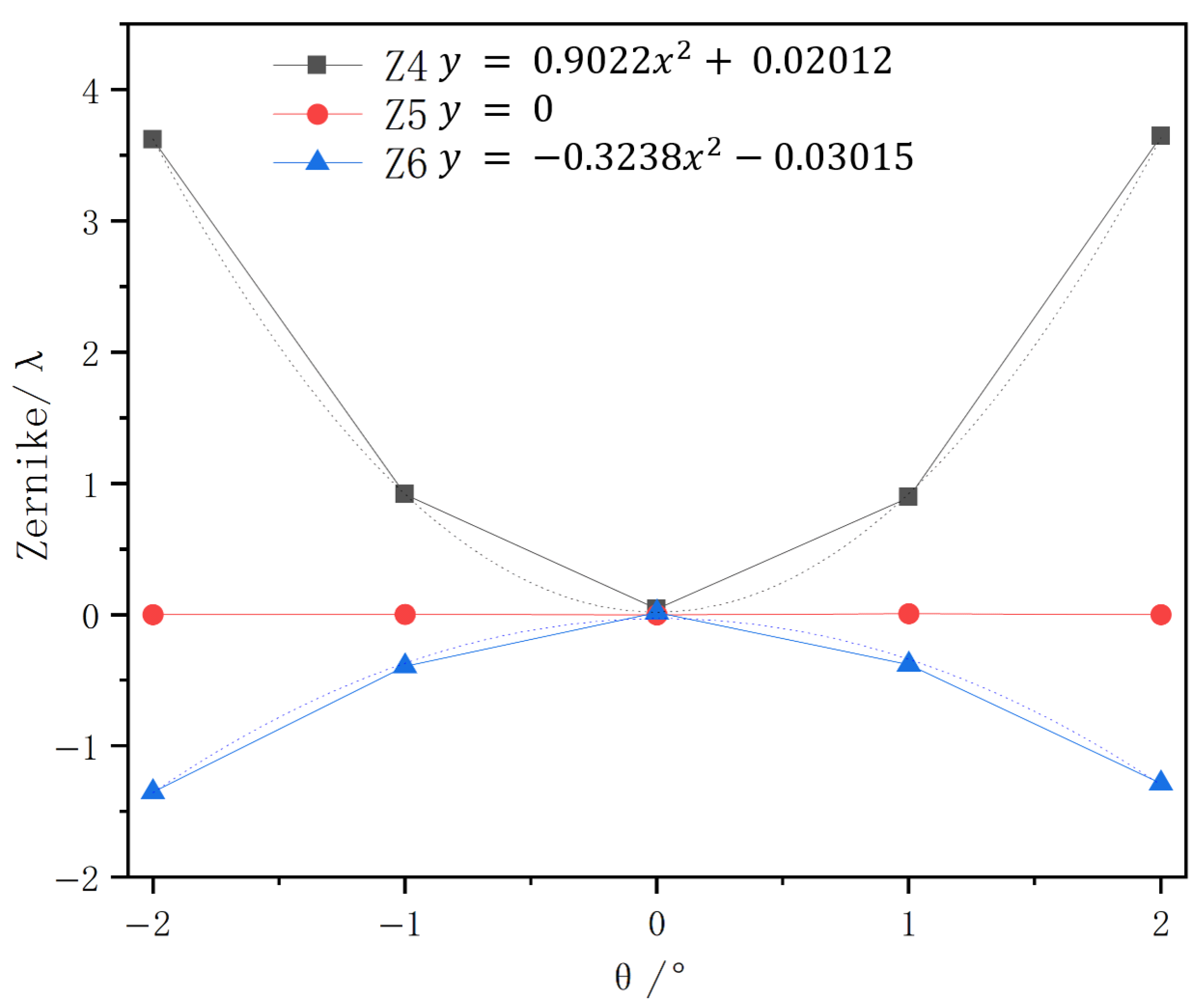 Universe 12 00043 g011