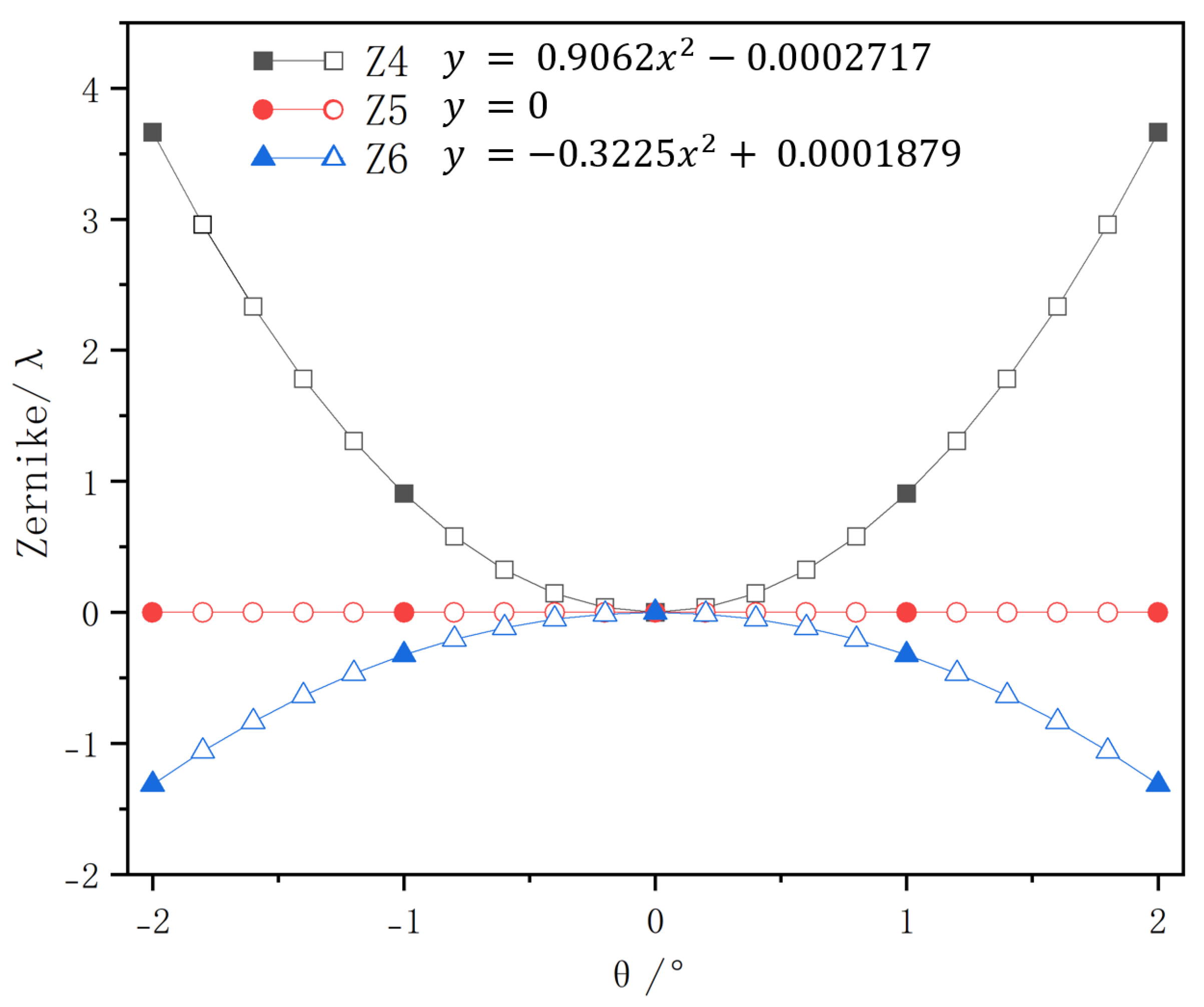 Universe 12 00043 g012