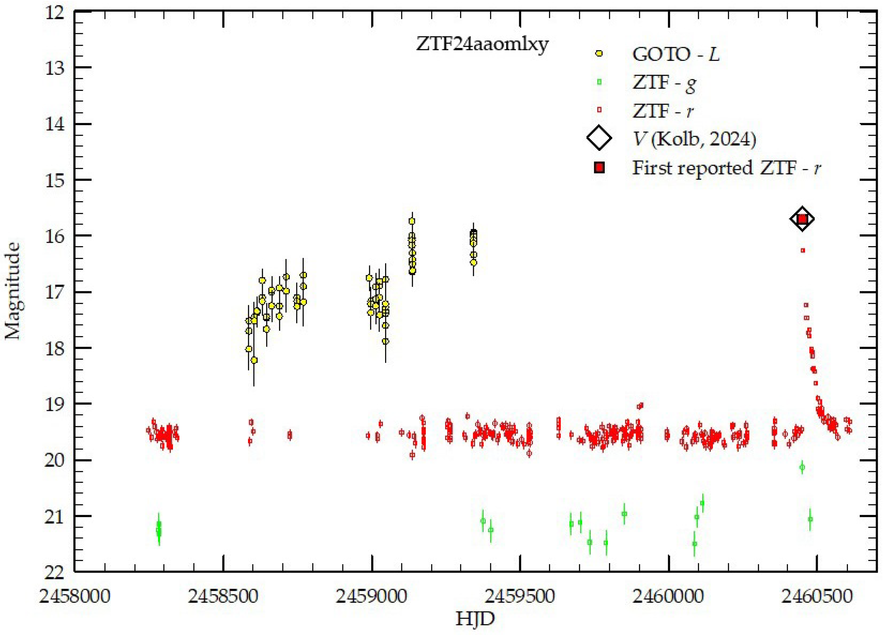 Universe 12 00053 g001 Universe 12 00053 g001
