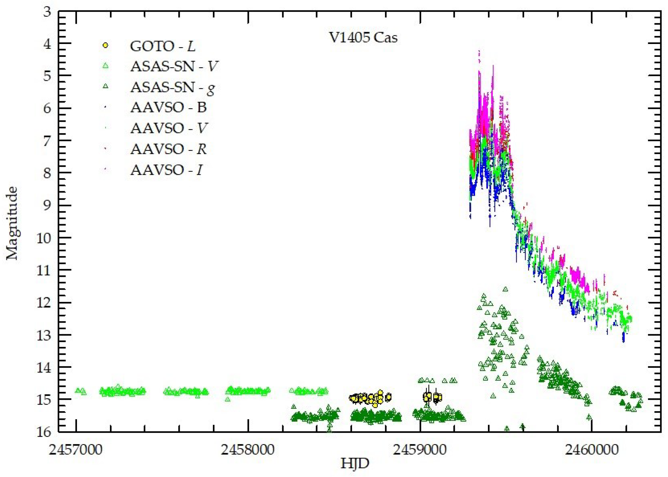 Universe 12 00053 g003 Universe 12 00053 g003