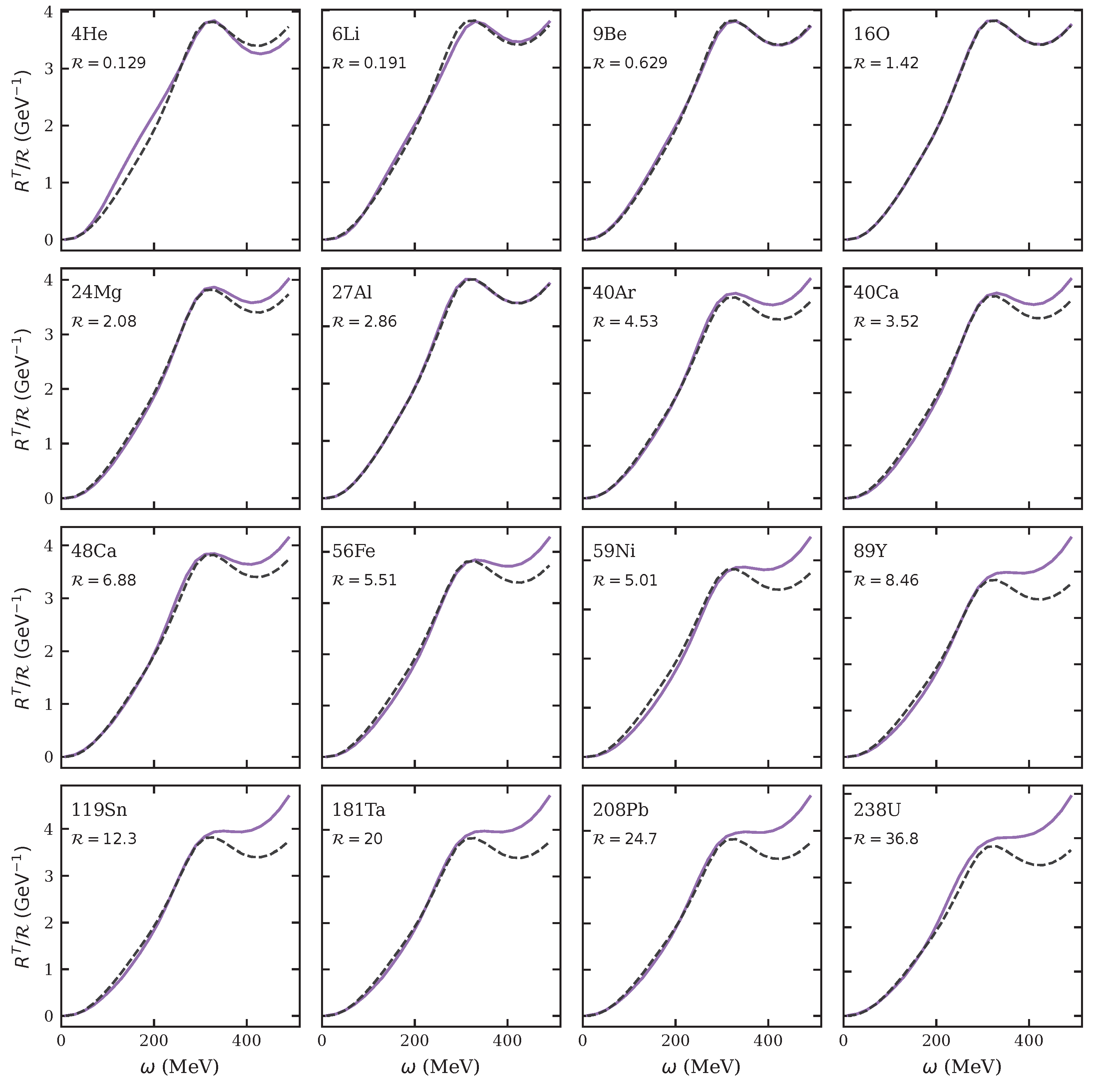 Universe 12 00056 g003