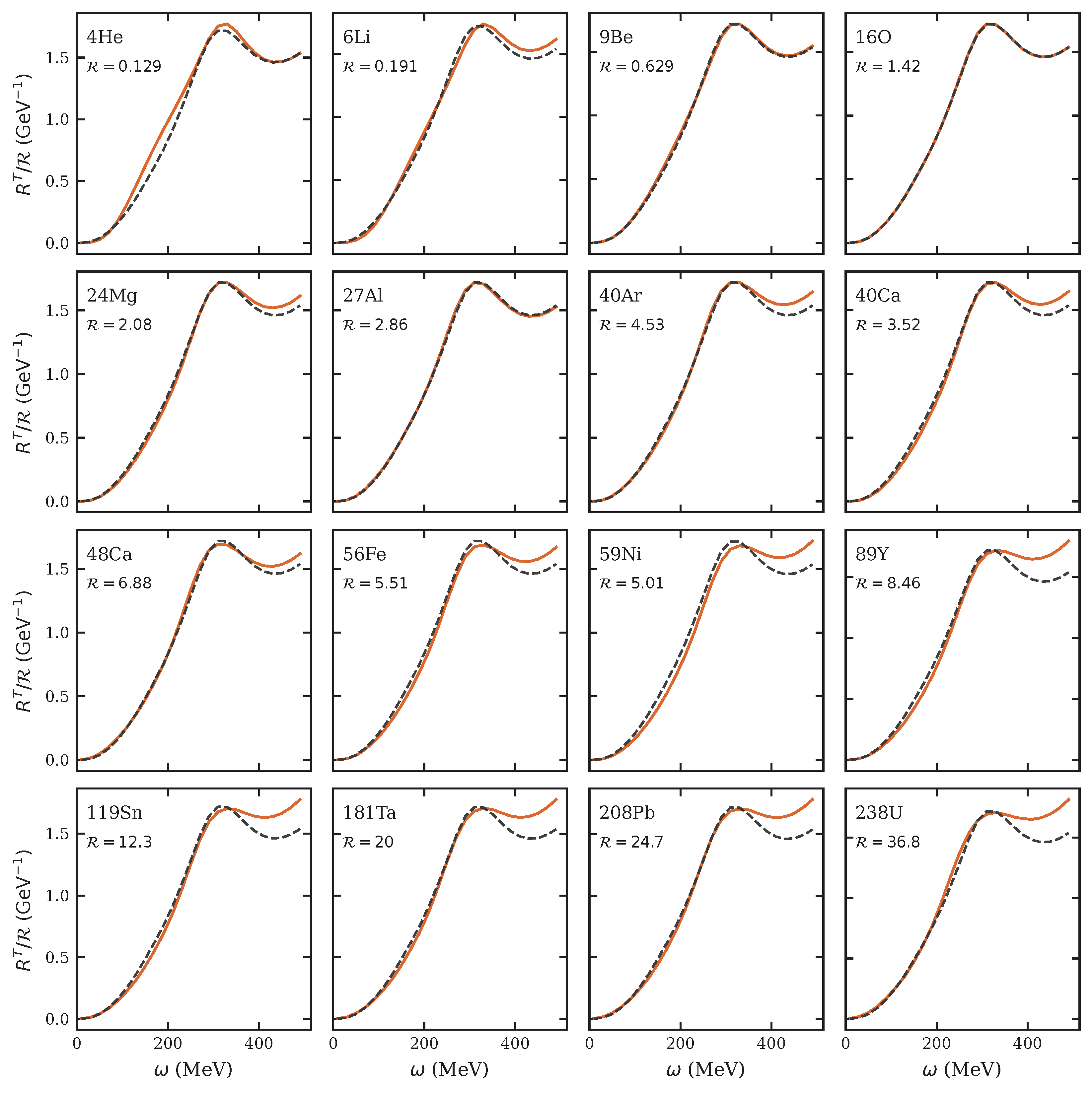 Universe 12 00056 g005