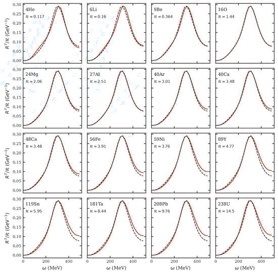 Universe 12 00056 g0a1