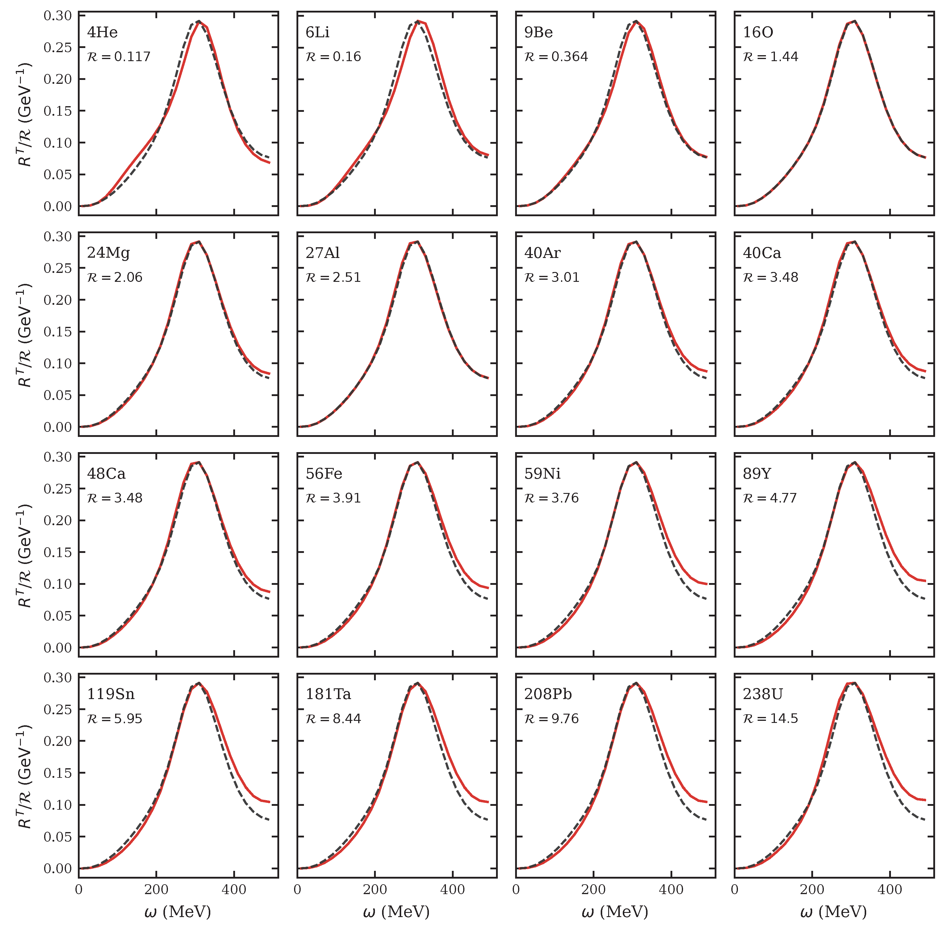 Universe 12 00056 g0a1