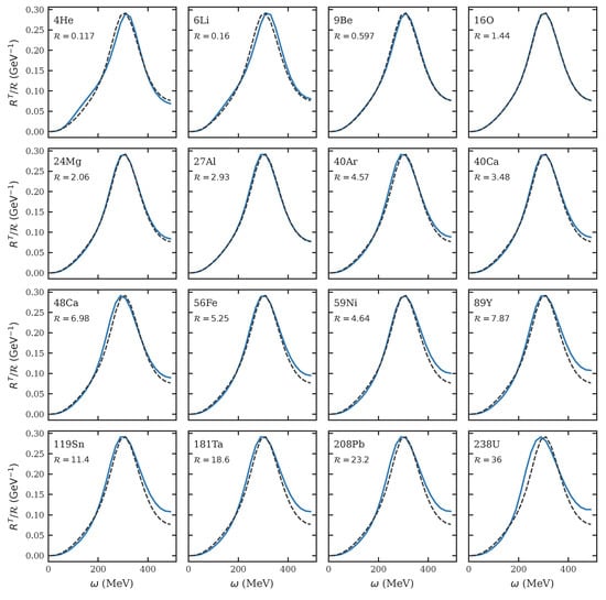 Universe 12 00056 g0a3