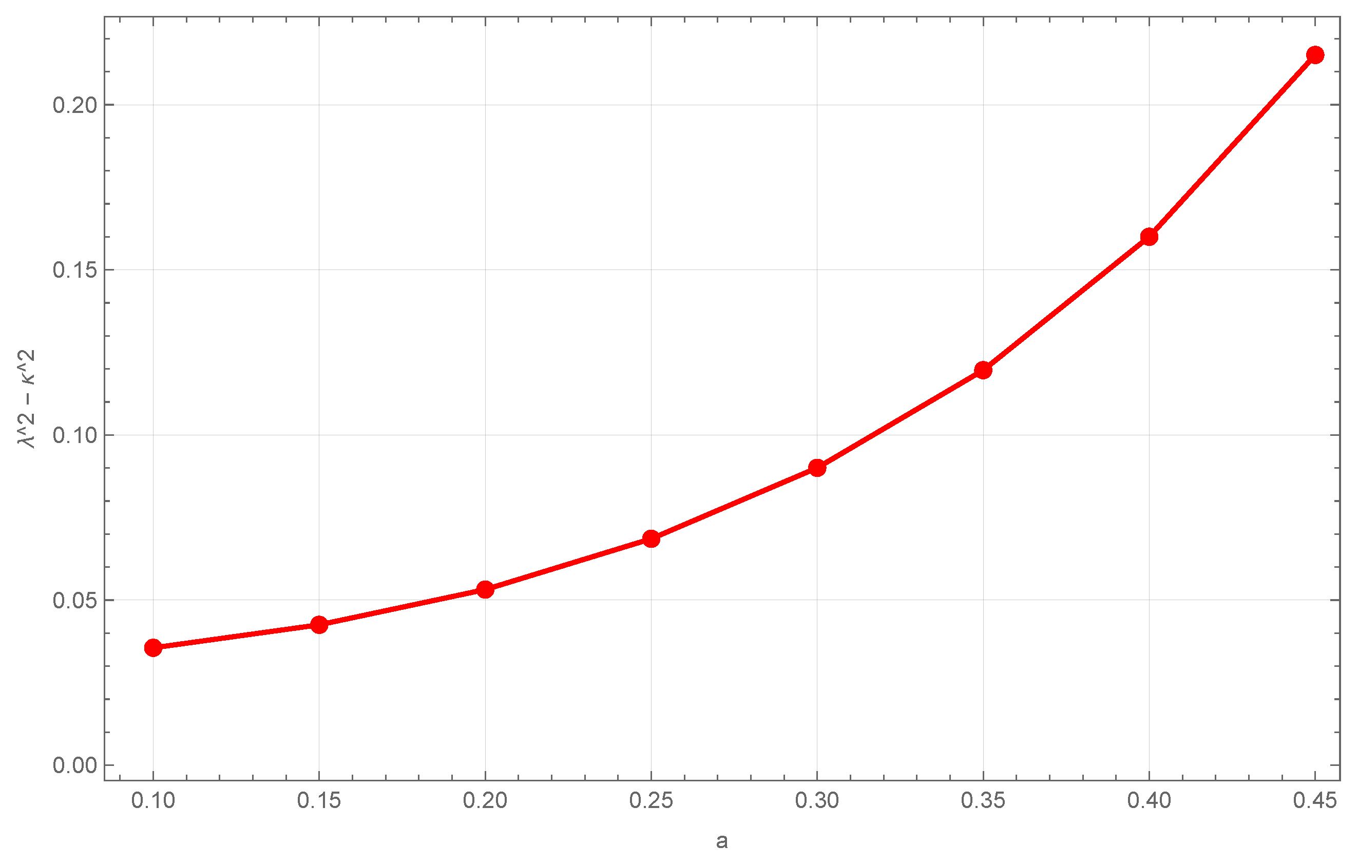 Universe 12 00057 g001 Universe 12 00057 g001