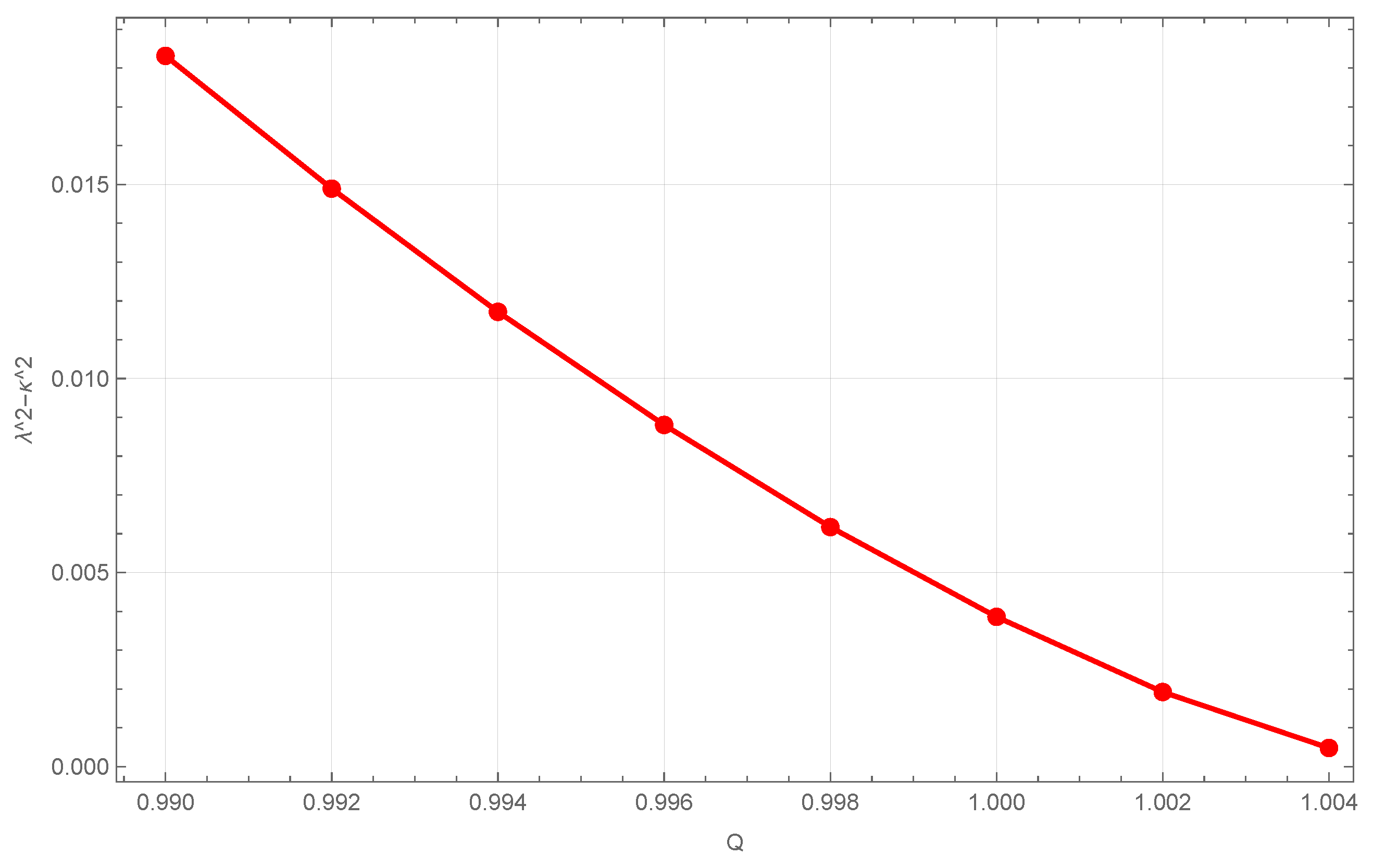 Universe 12 00057 g003 Universe 12 00057 g003
