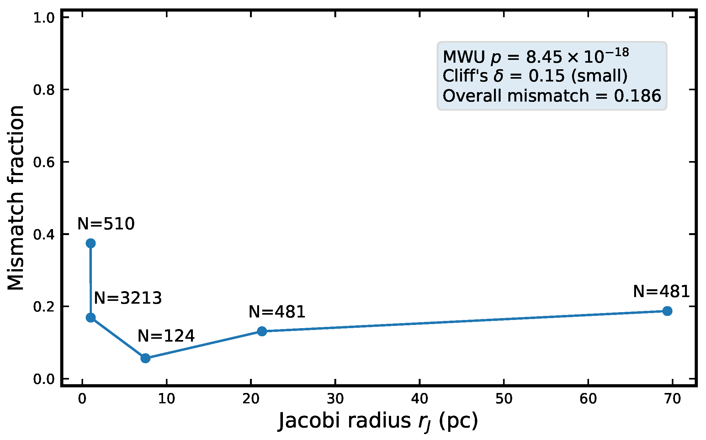 Universe 12 00078 g003