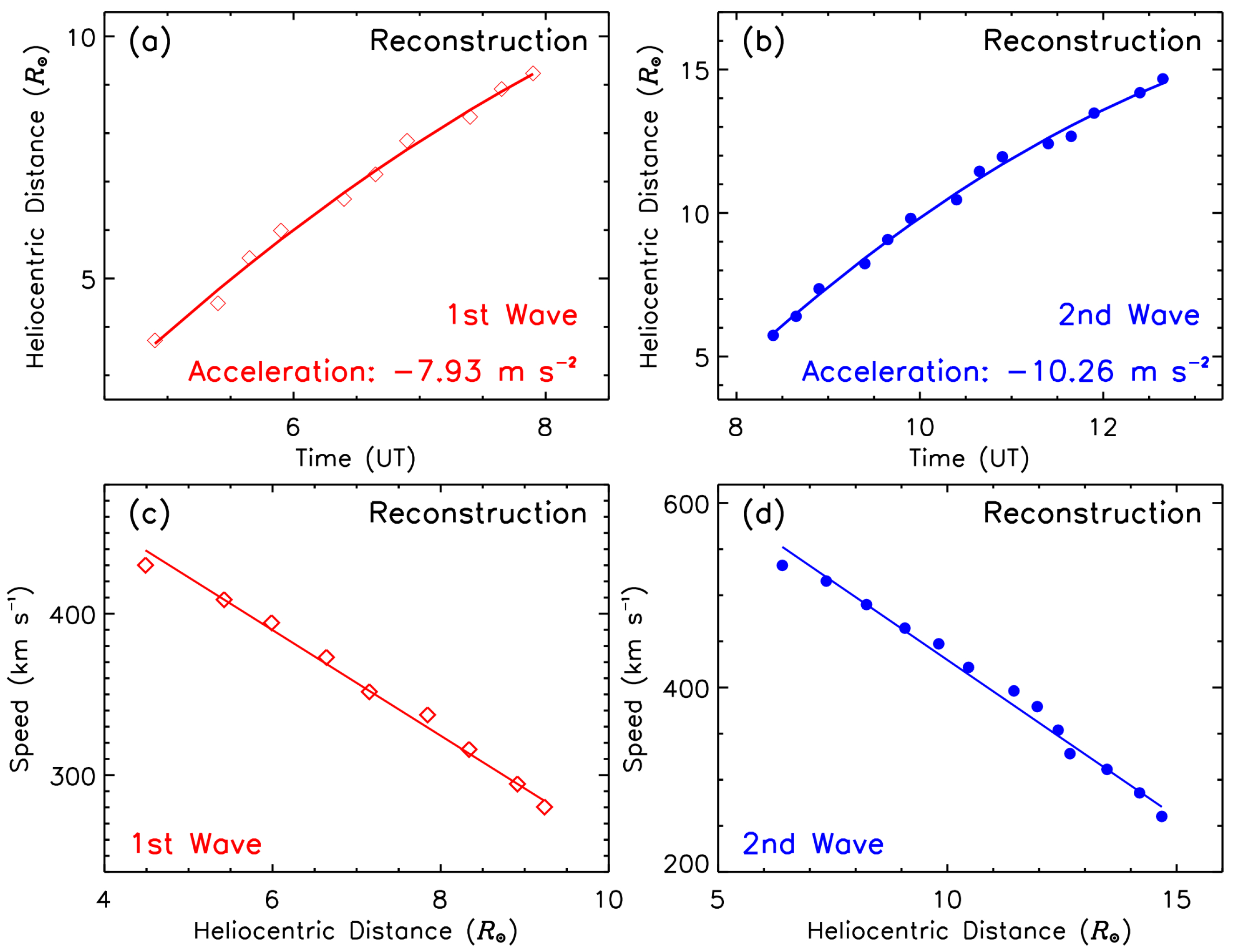 Universe 12 00089 g012