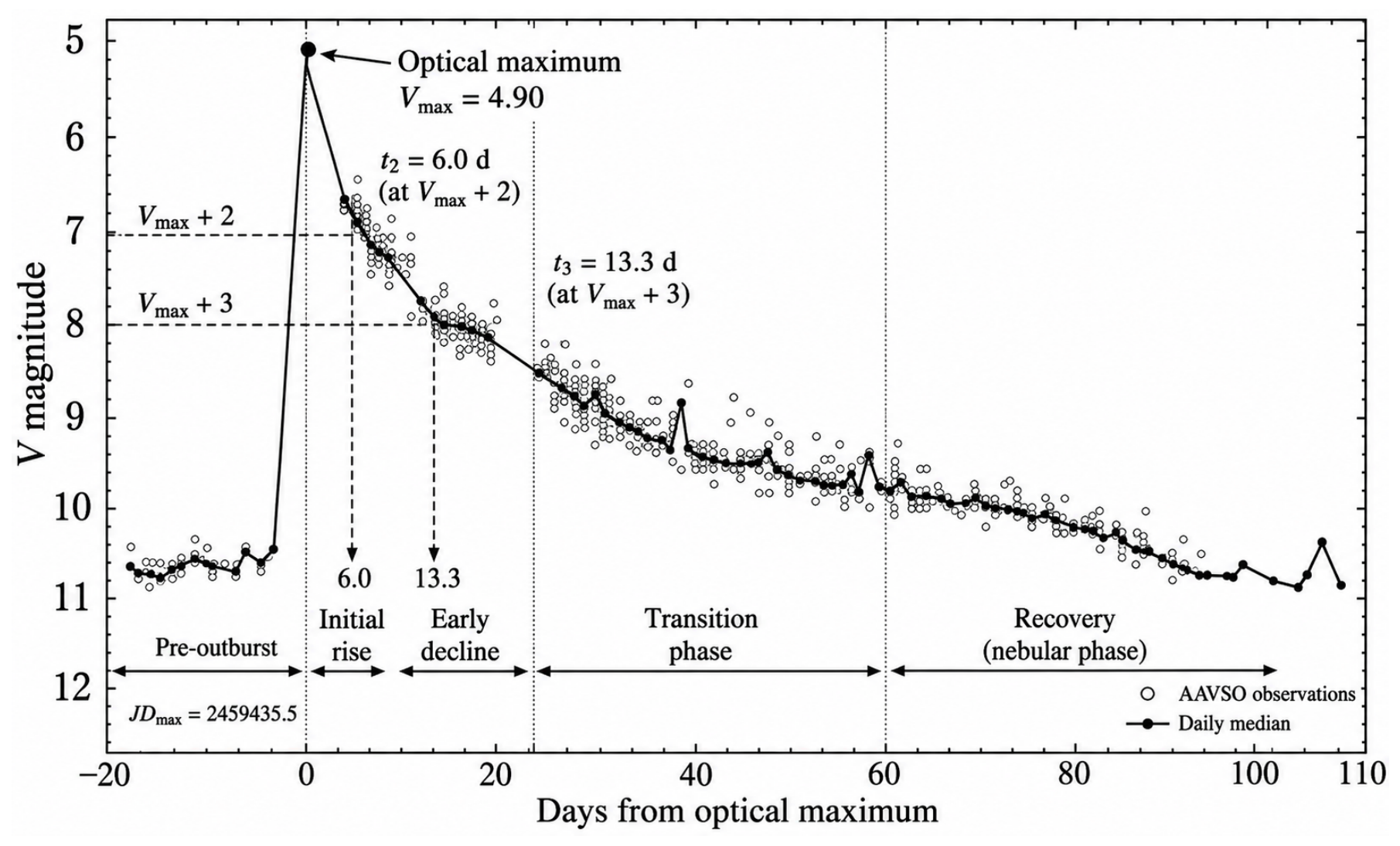 Universe 12 00221 g001 Universe 12 00221 g001