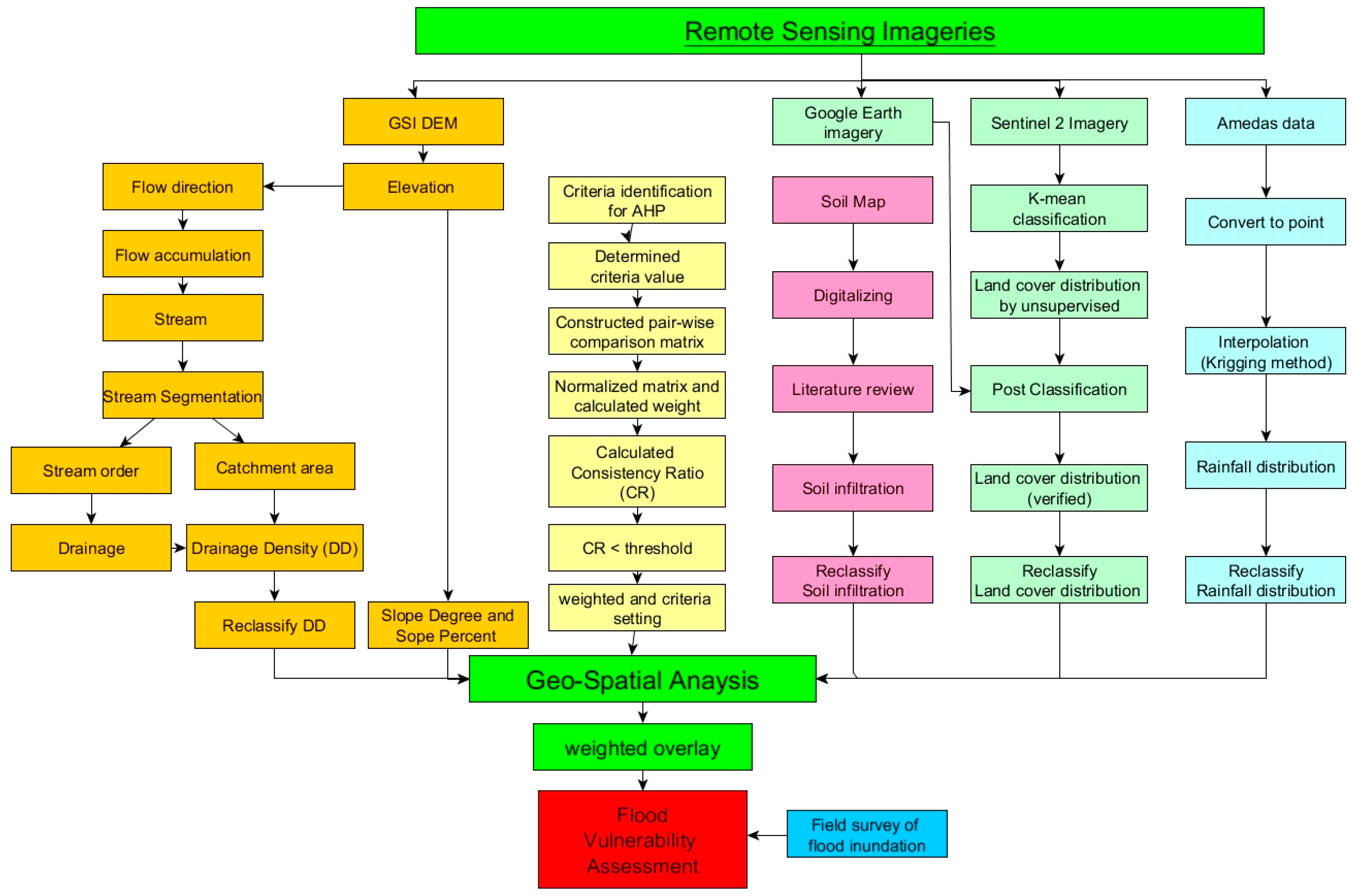 Urbansci 01 00007 g002