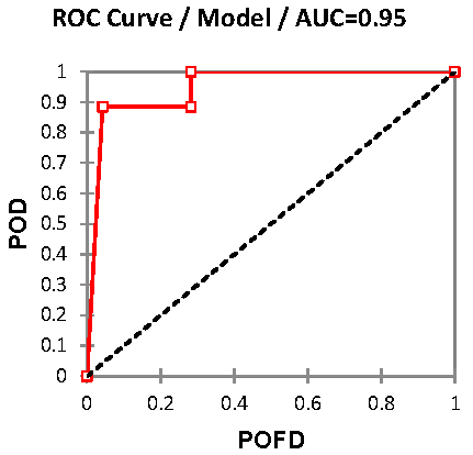 Urbansci 01 00007 g009