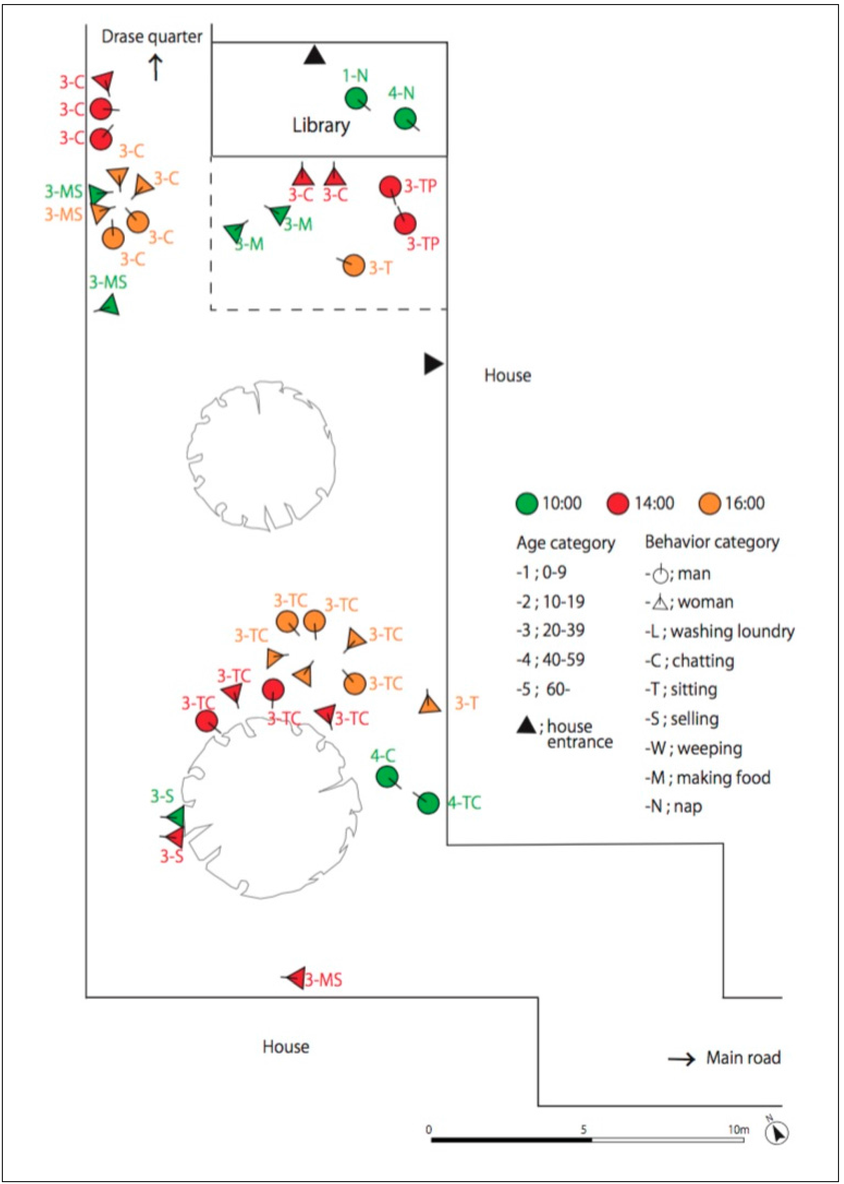Urbansci 01 00013 g008