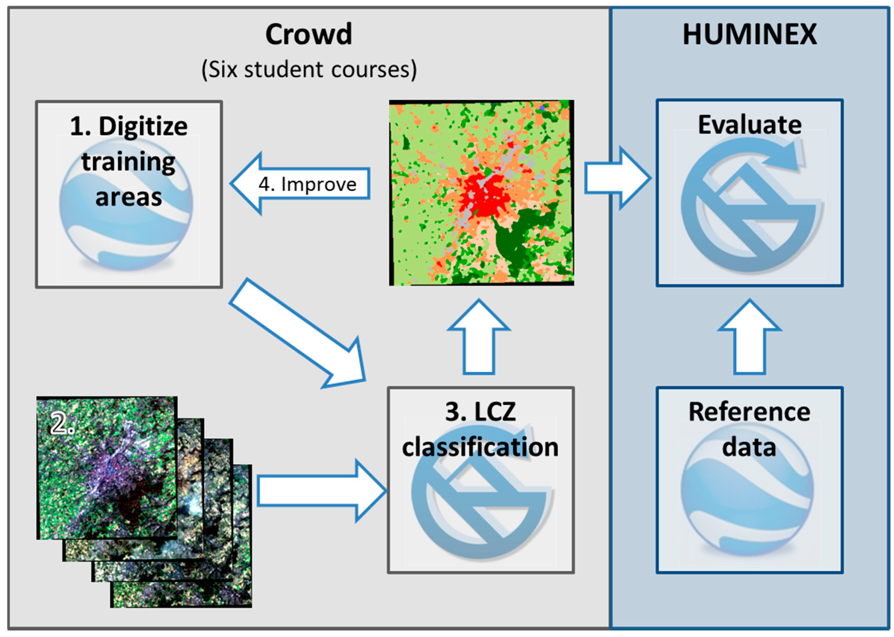 Urbansci 01 00015 g002