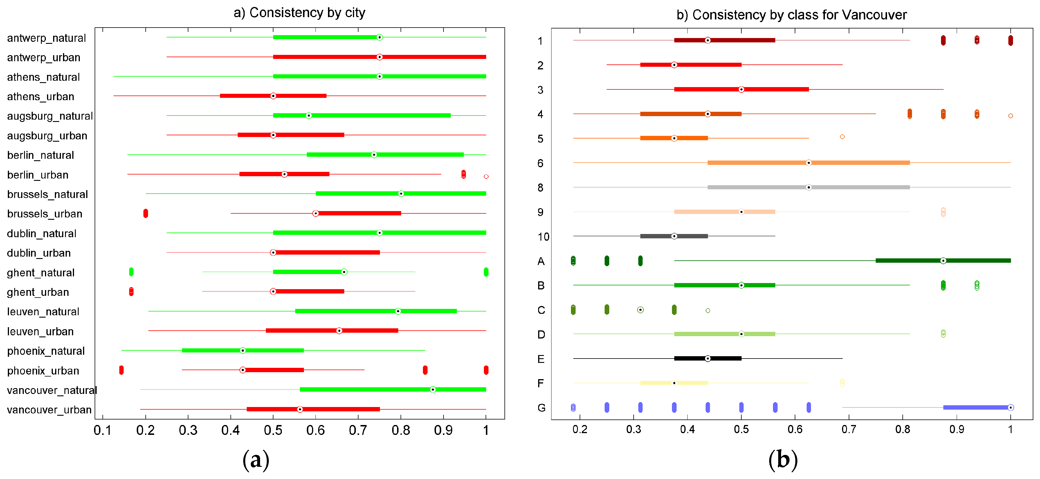 Urbansci 01 00015 g007