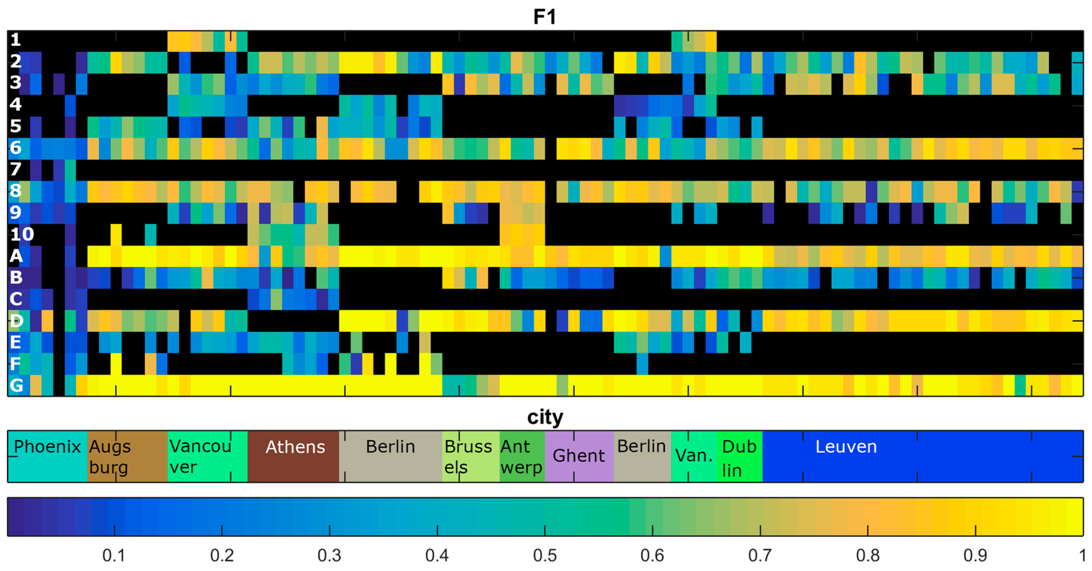 Urbansci 01 00015 g008