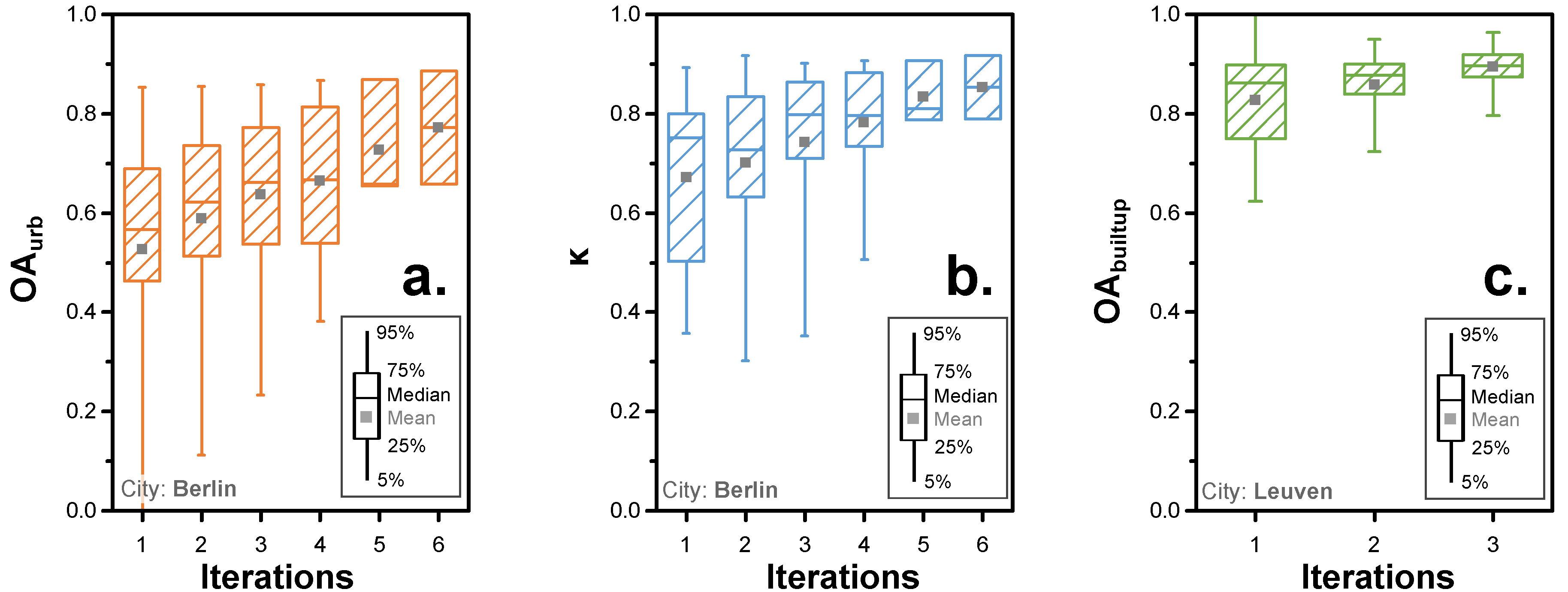 Urbansci 01 00015 g010