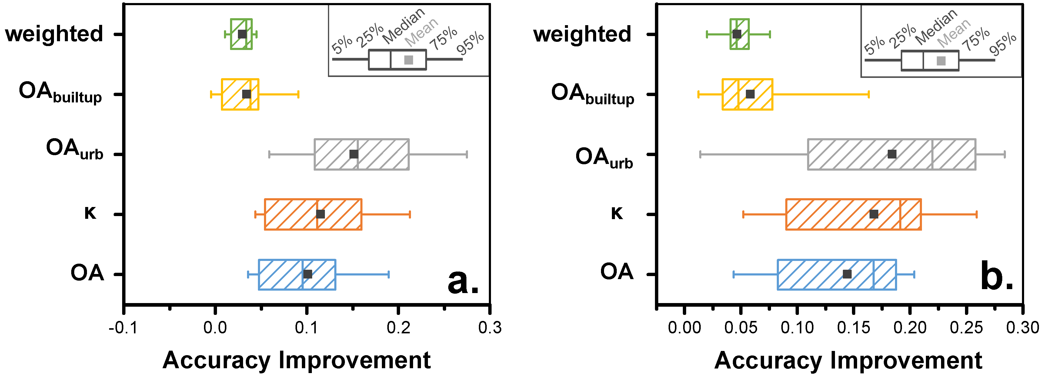 Urbansci 01 00015 g013