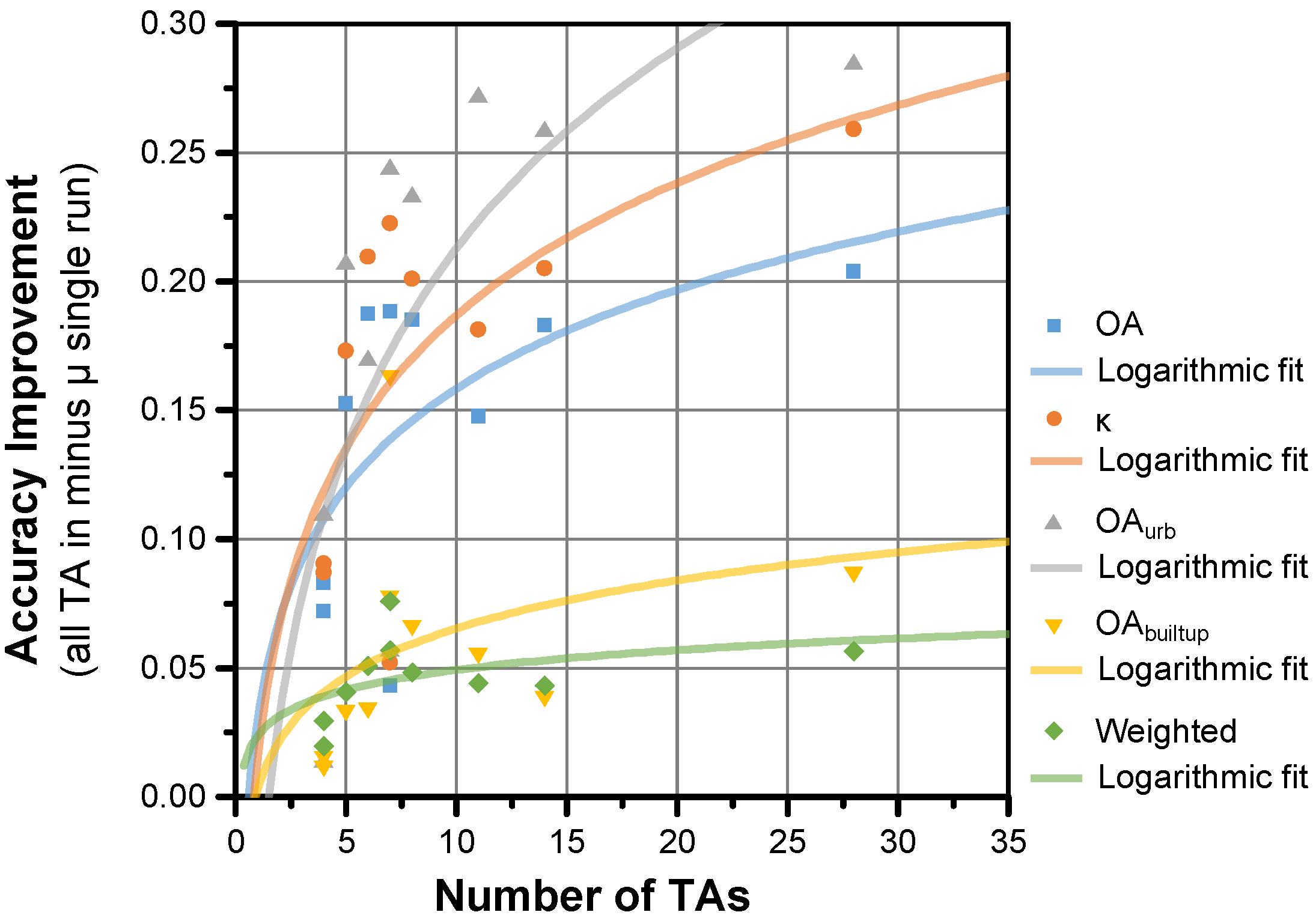 Urbansci 01 00015 g014