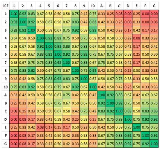 Urbansci 01 00015 g015 550