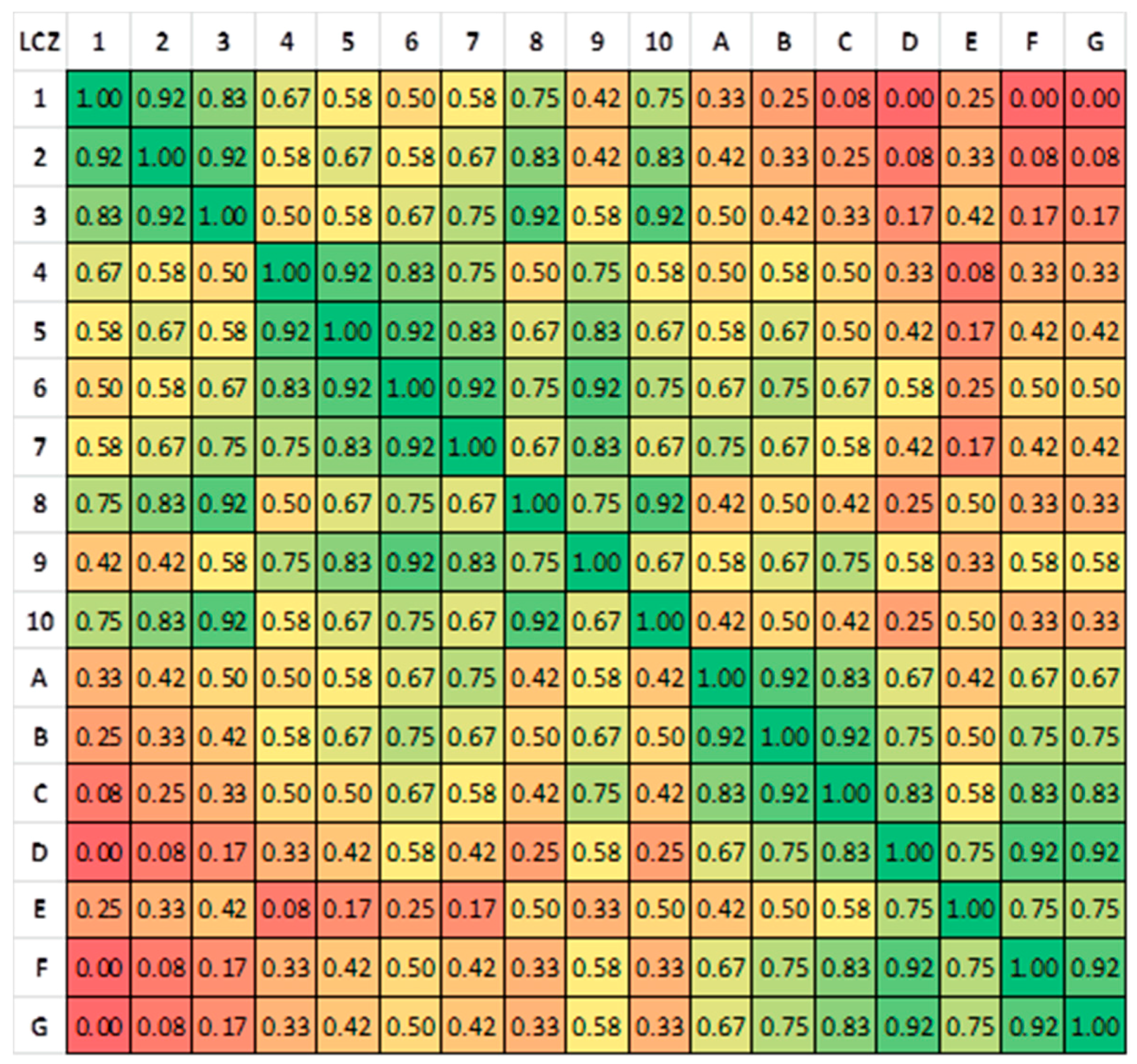 Urbansci 01 00015 g015