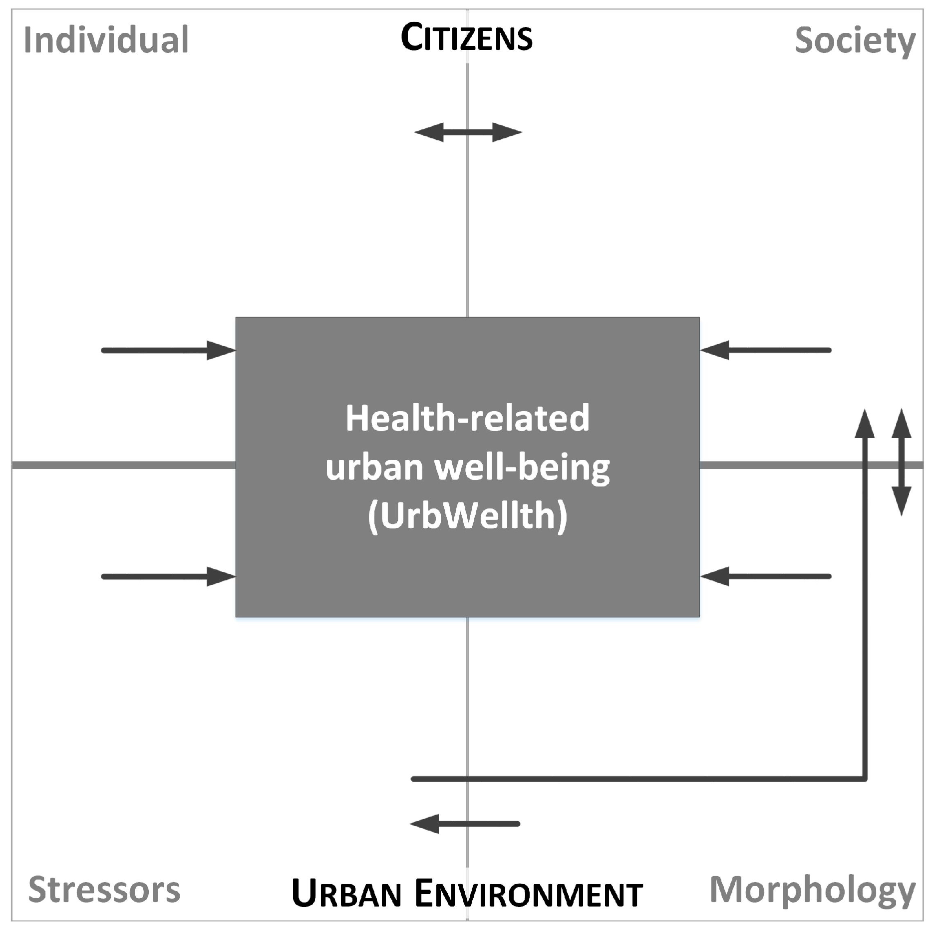 Urbansci 01 00017 g001