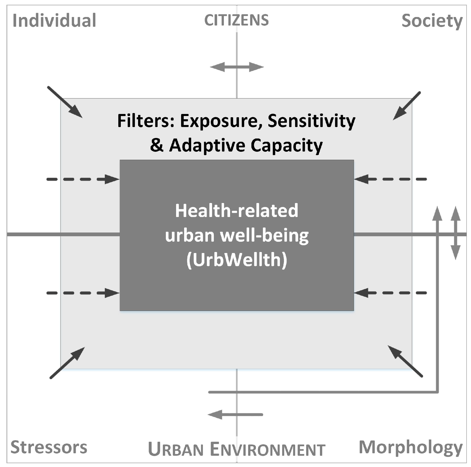 Urbansci 01 00017 g002