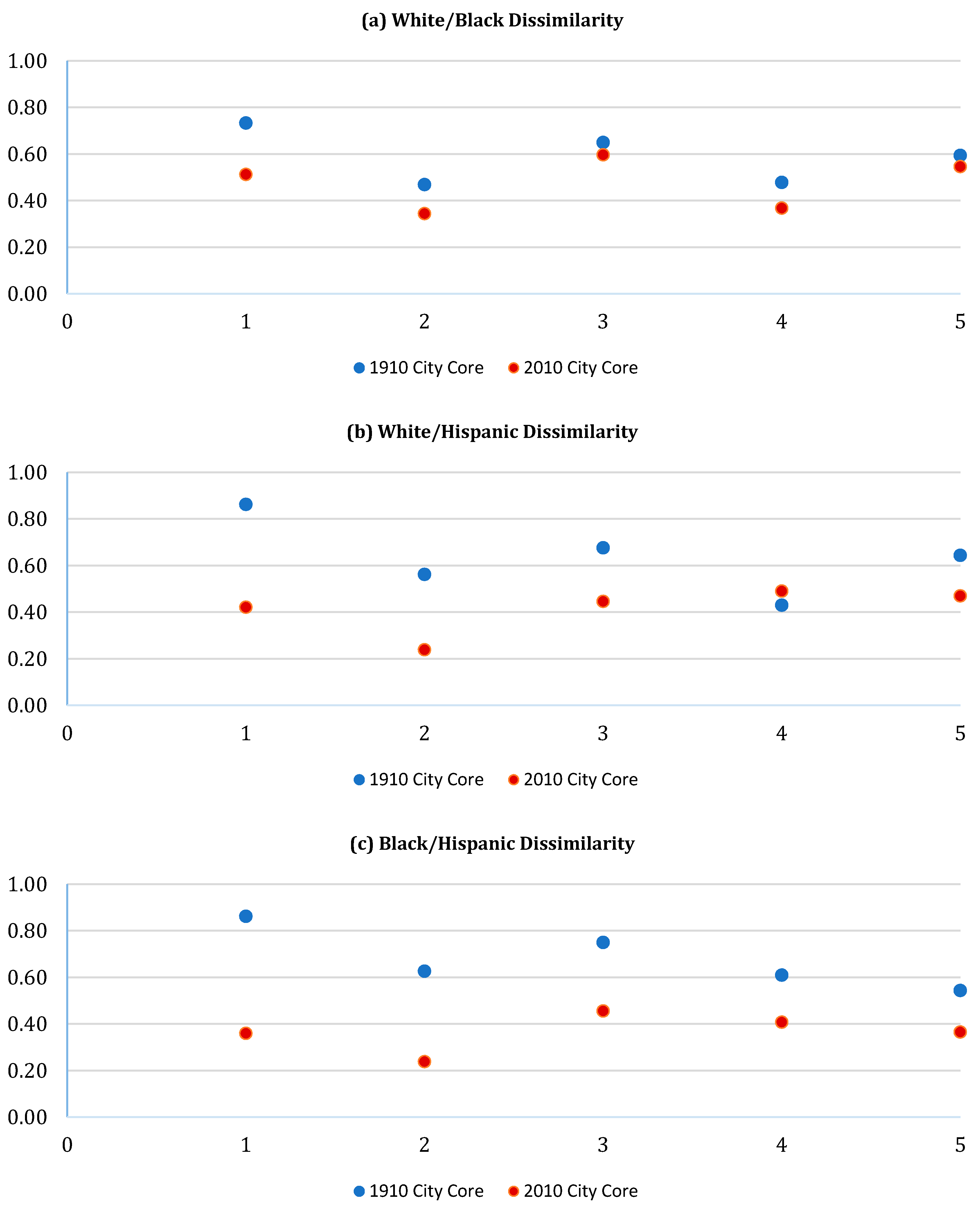Urbansci 01 00019 g003