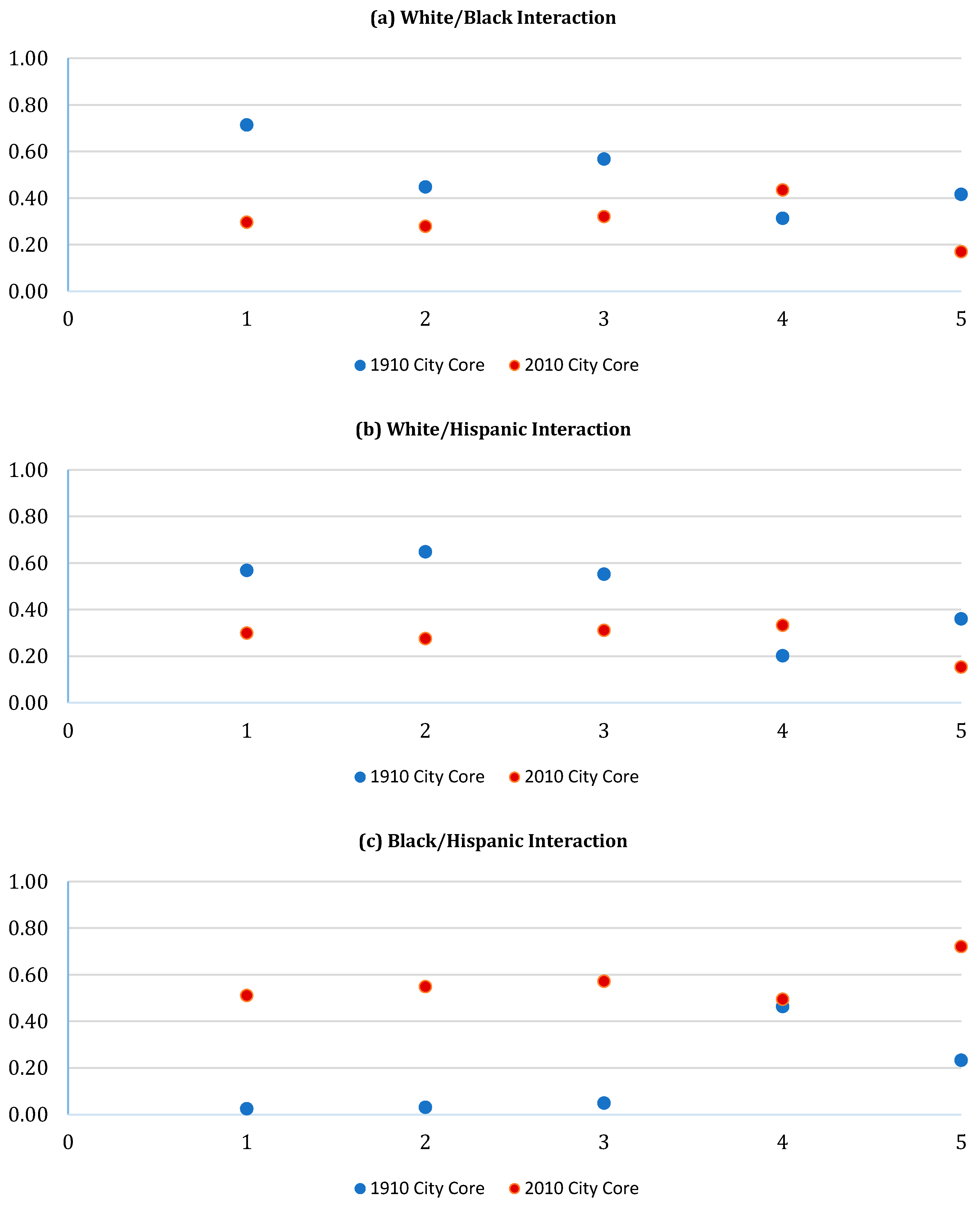 Urbansci 01 00019 g004