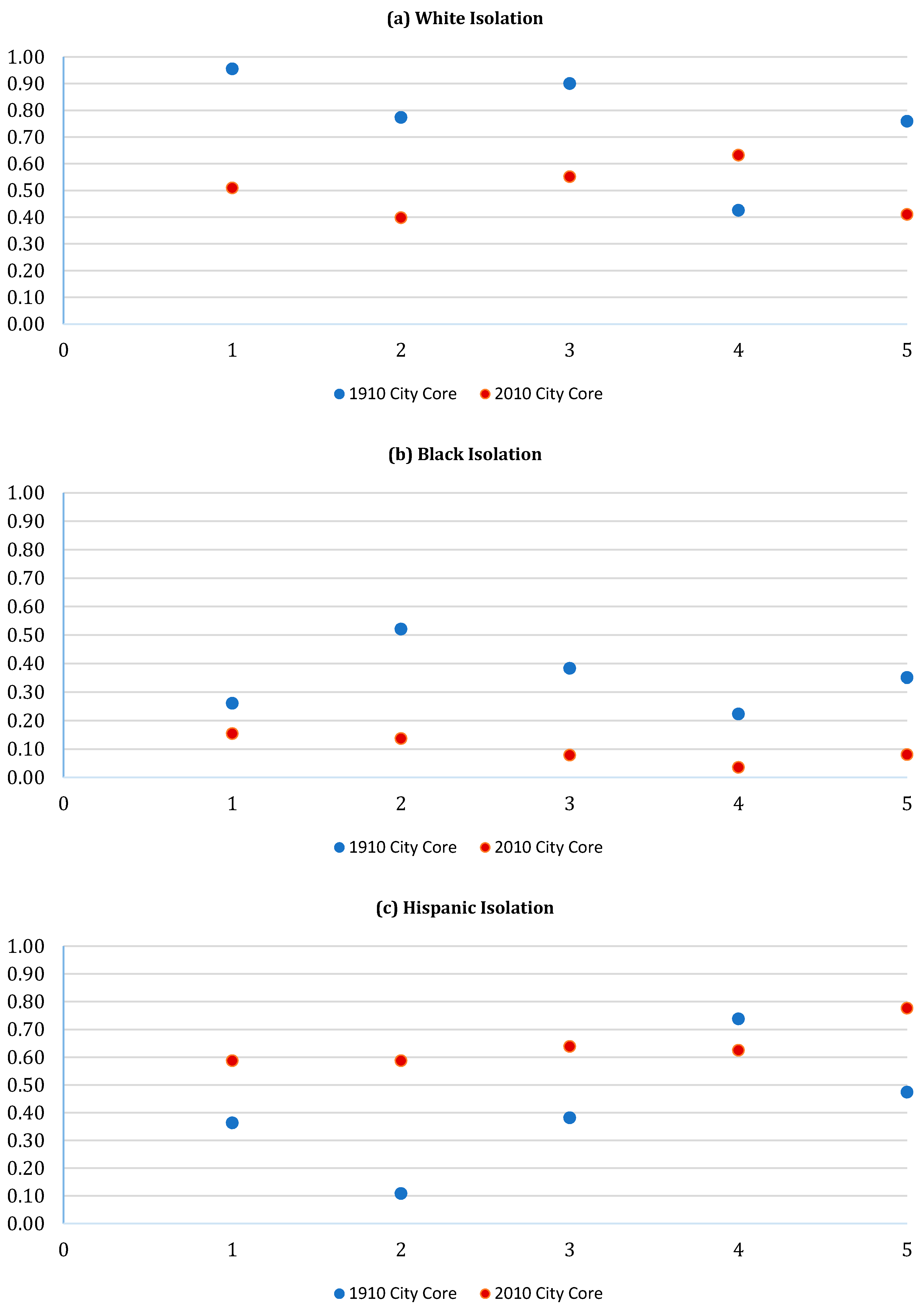 Urbansci 01 00019 g005