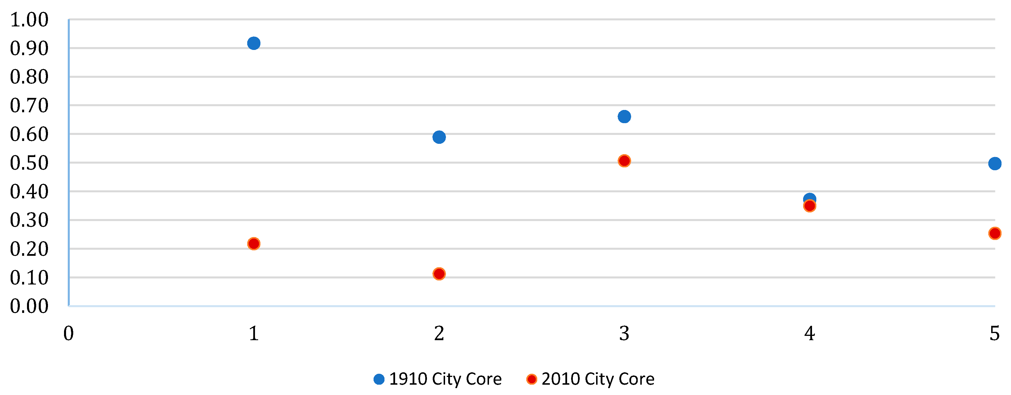 Urbansci 01 00019 g006