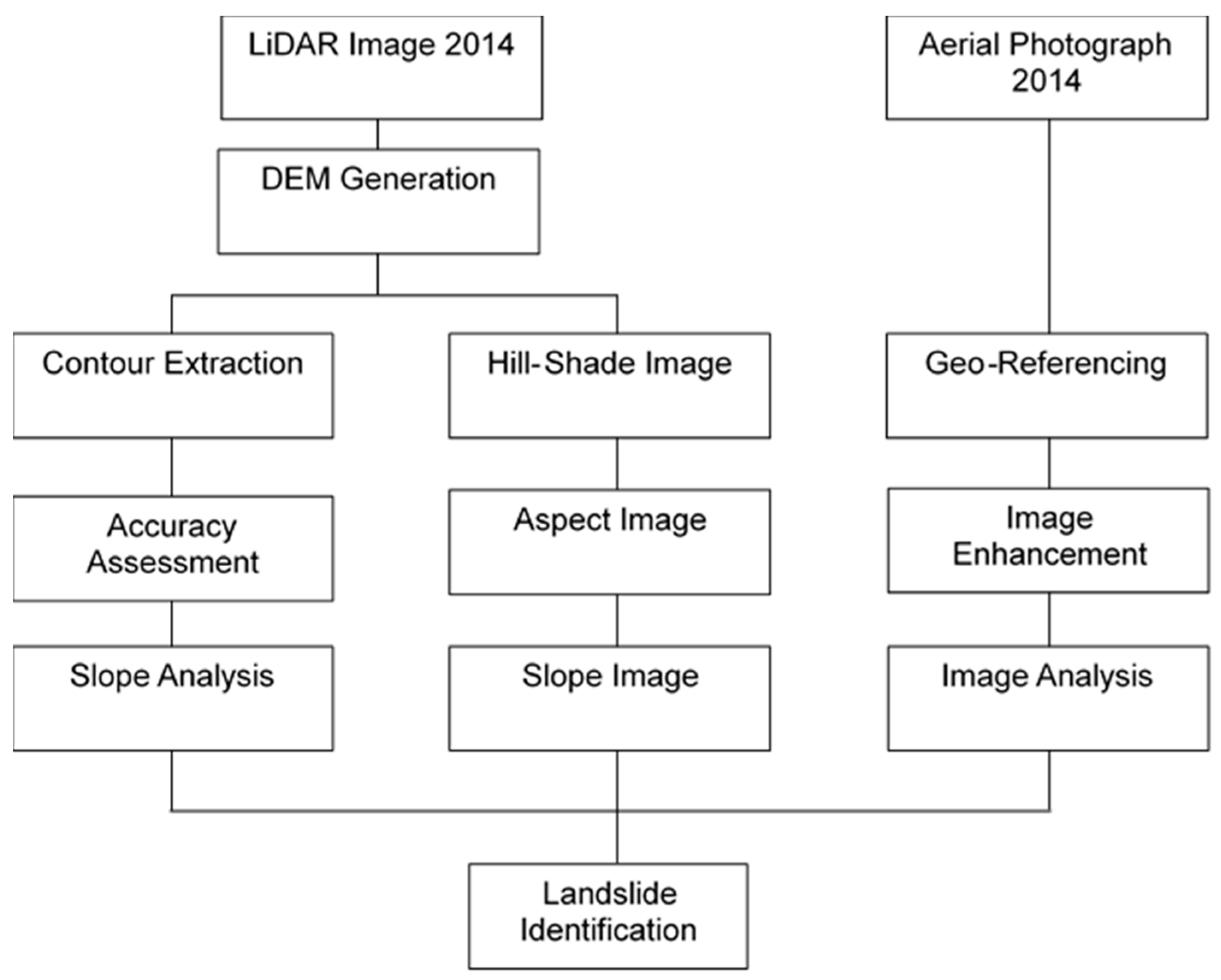 Urbansci 01 00020 g003