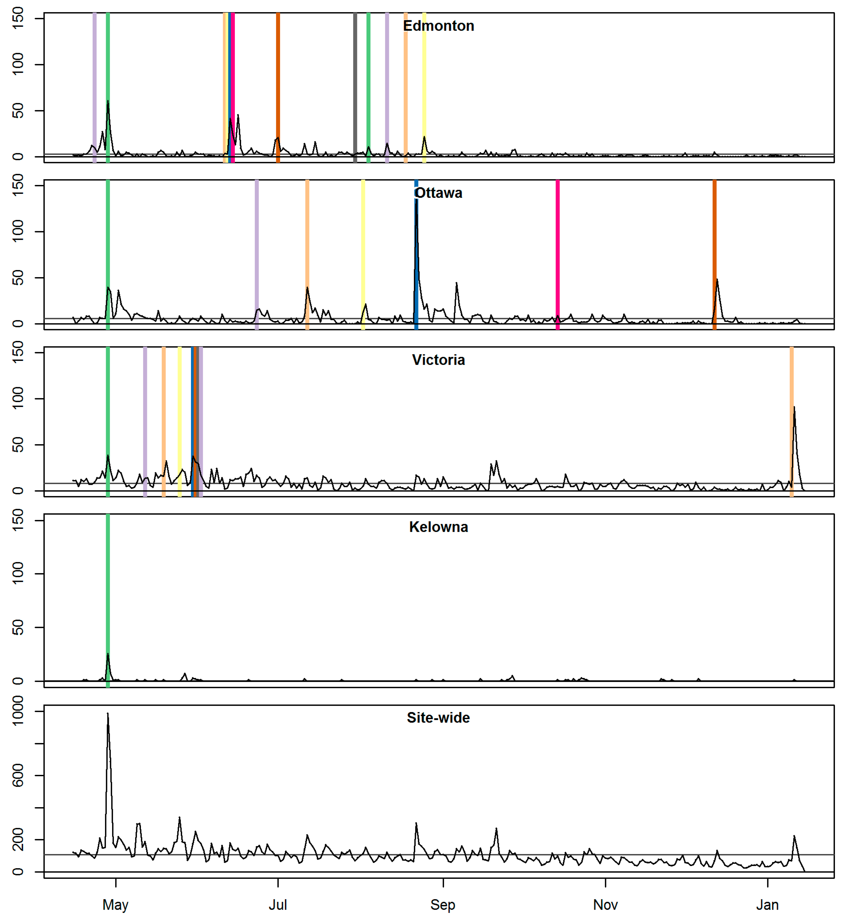 Urbansci 01 00021 g001