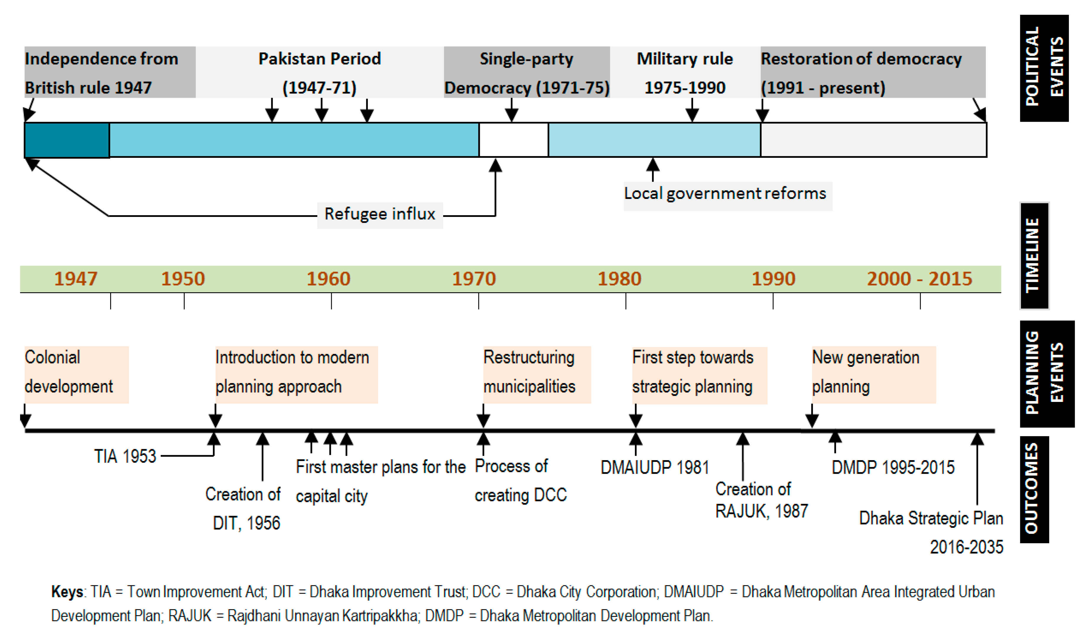 Urbansci 01 00031 g003