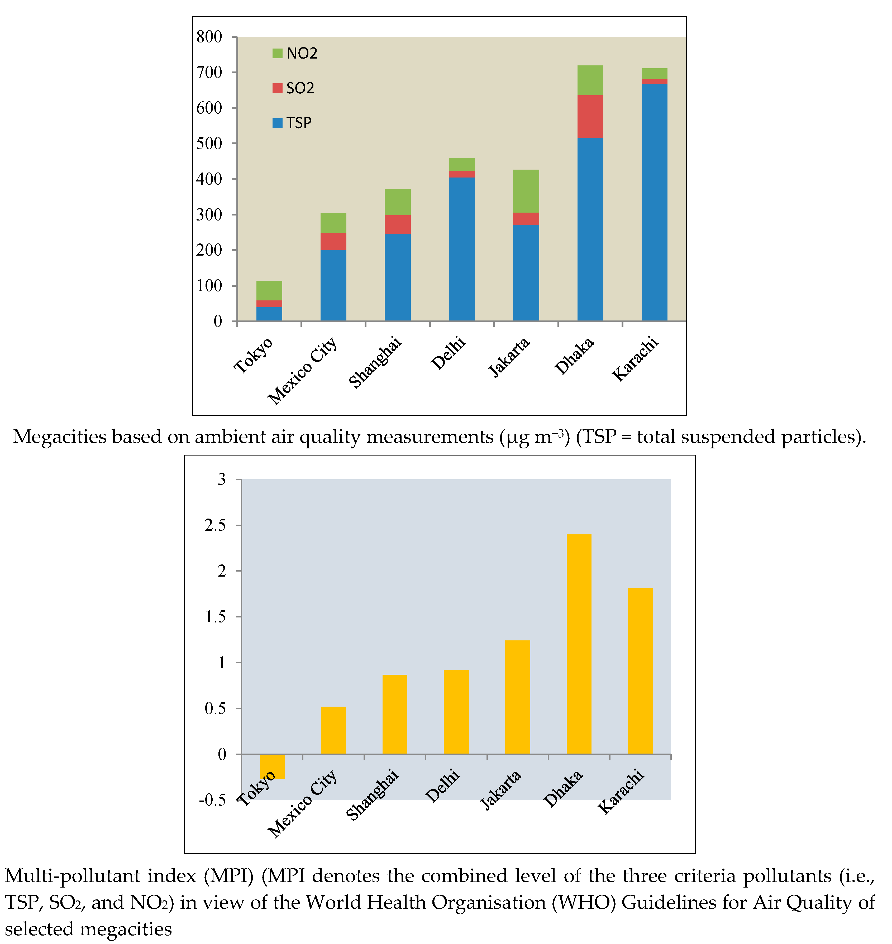 Urbansci 01 00031 g005