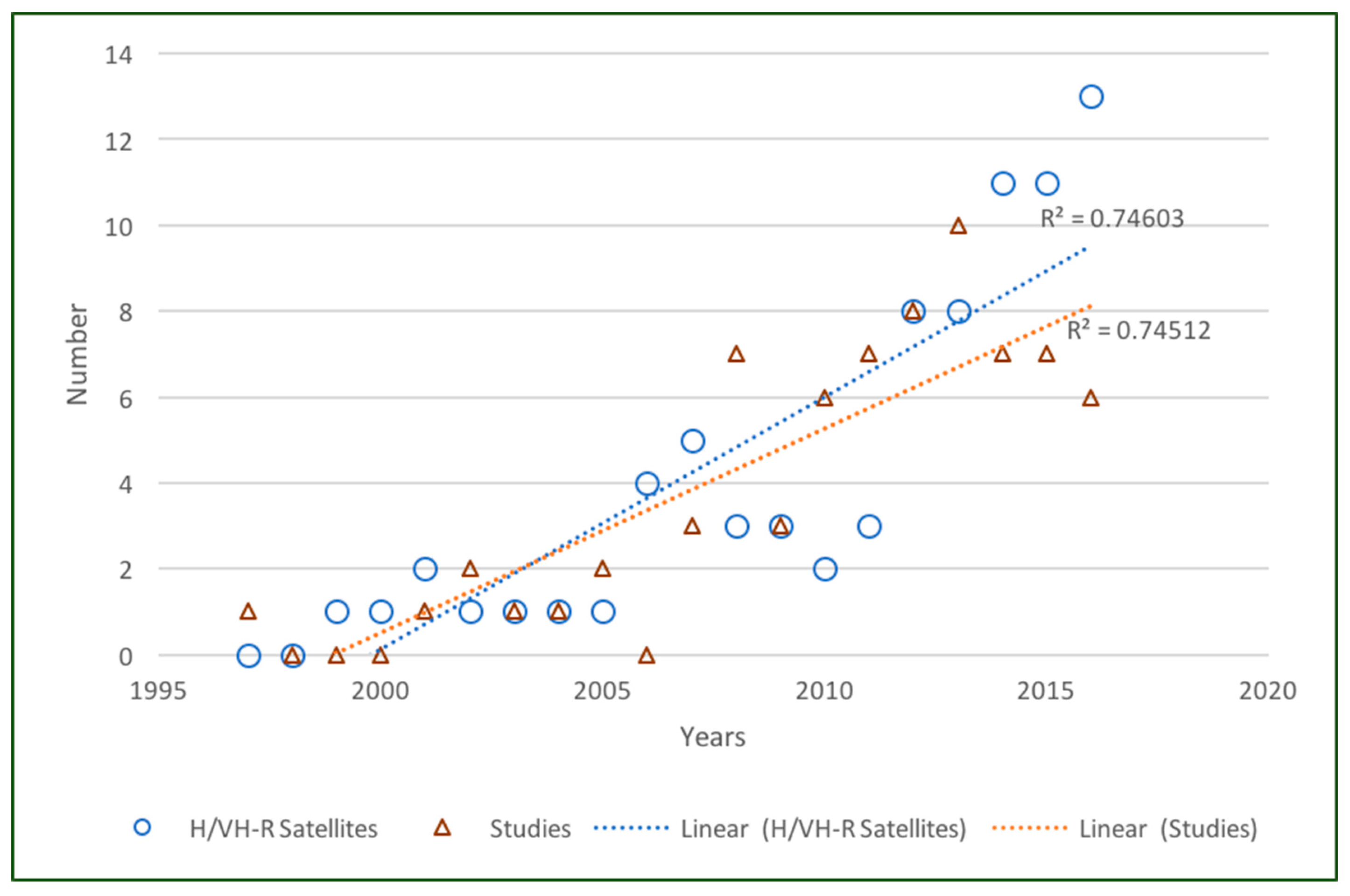 Urbansci 02 00008 g001