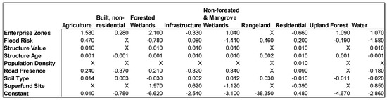 Urbansci 02 00011 g0a1