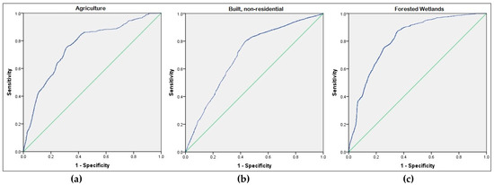 Urbansci 02 00011 g0a2