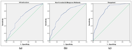 Urbansci 02 00011 g0a3