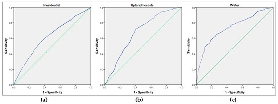 Urbansci 02 00011 g0a4