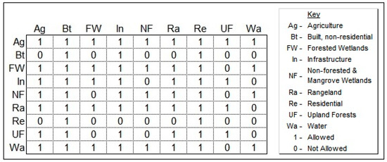 Urbansci 02 00011 g0a5