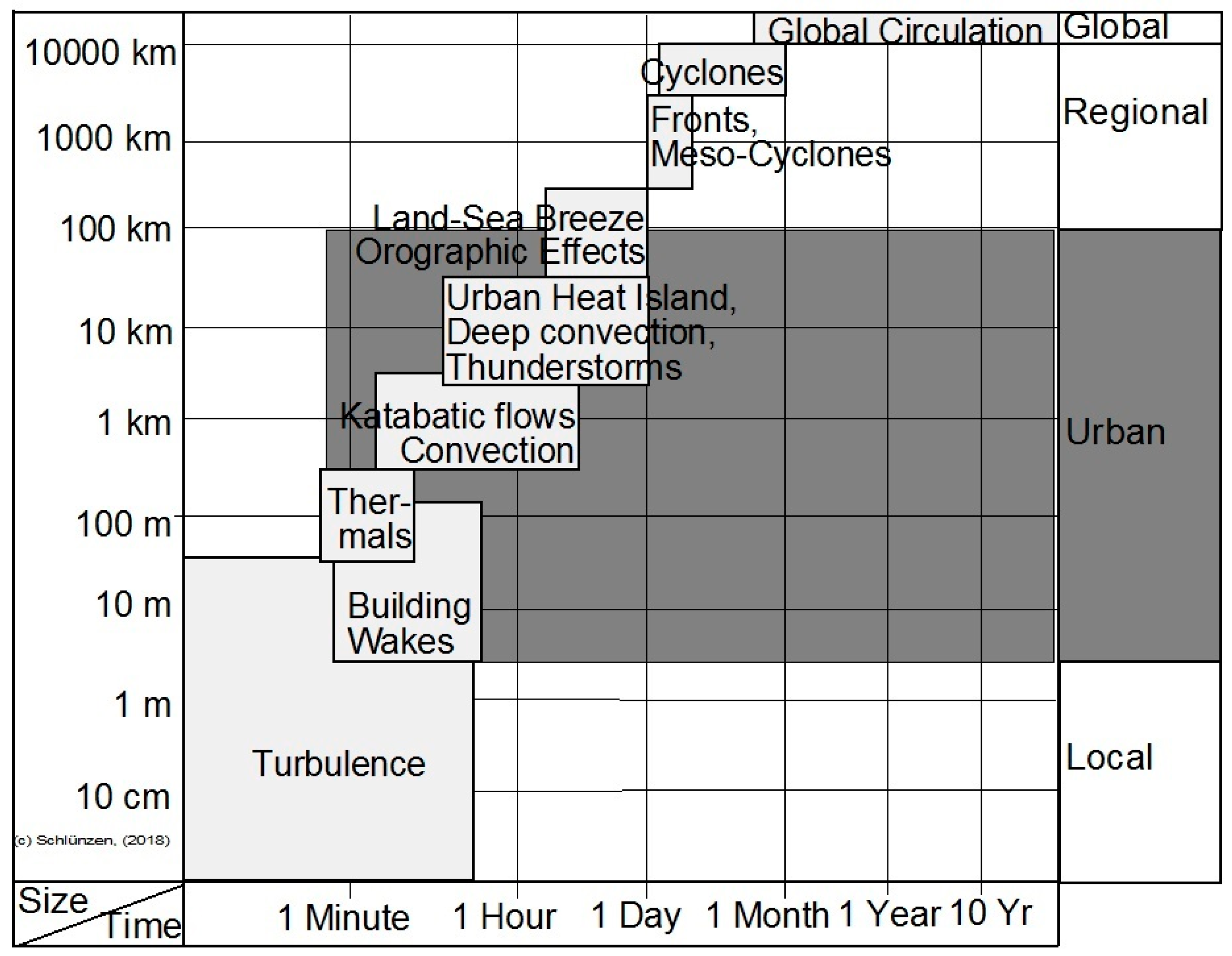 Urbansci 02 00012 g001