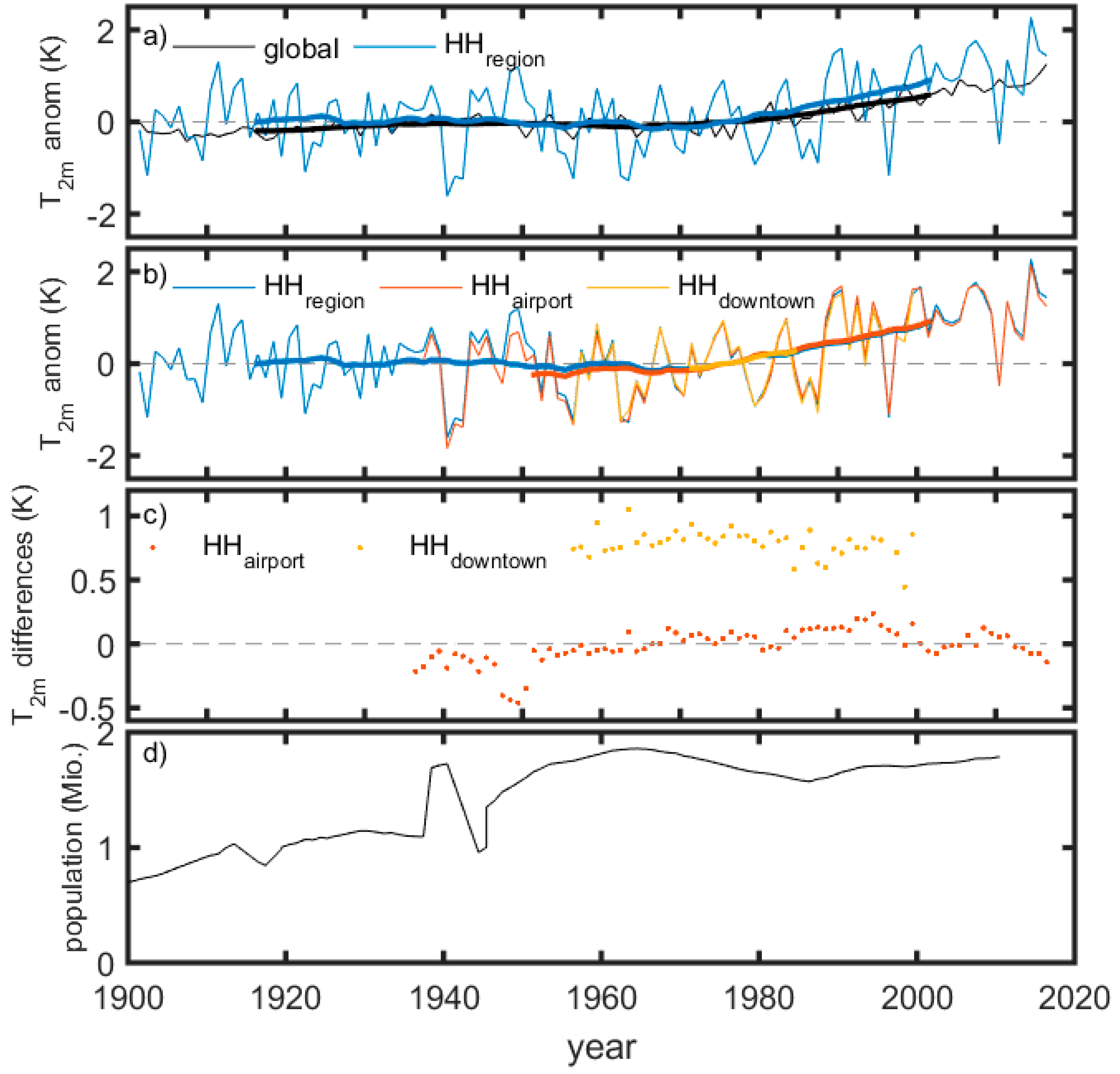 Urbansci 02 00012 g002